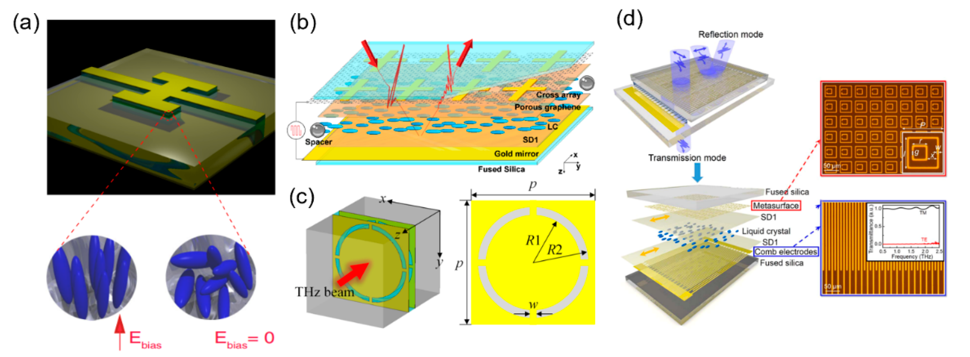 Applsci 13 01428 g003