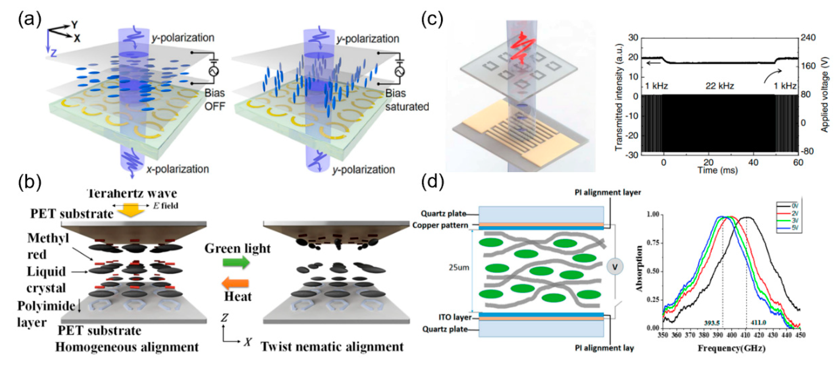 Applsci 13 01428 g004