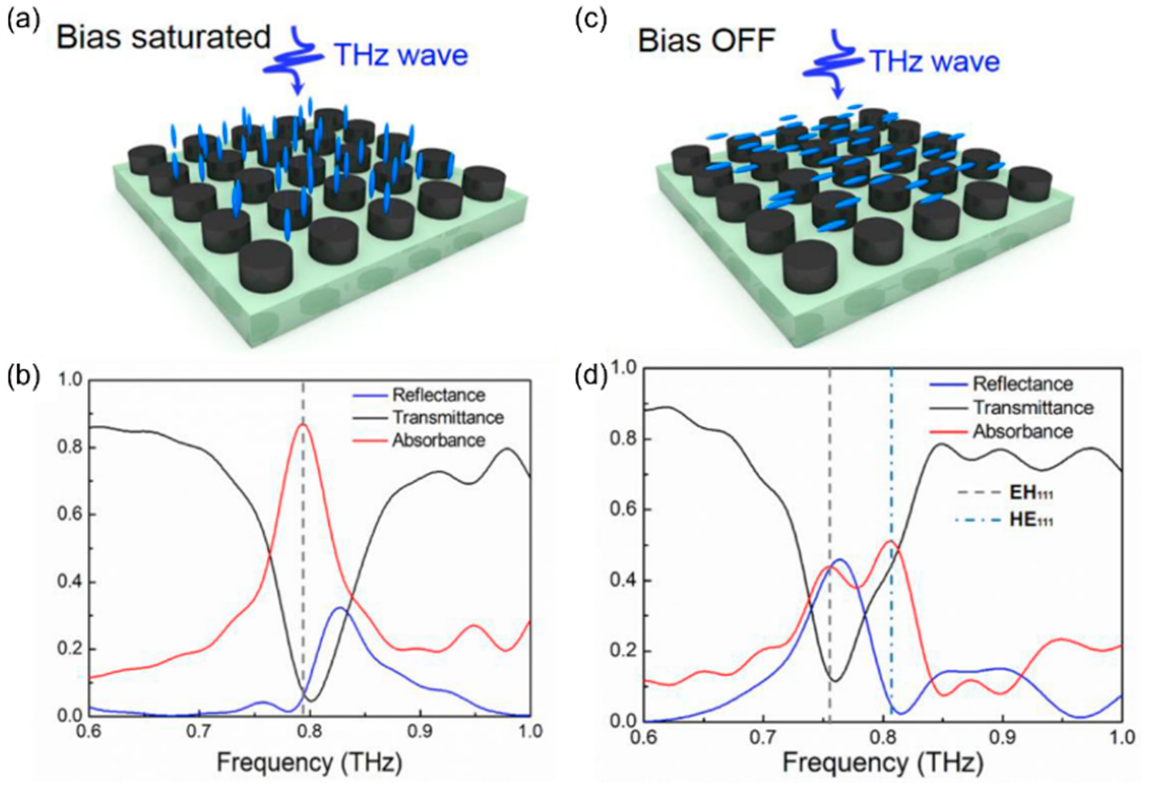 Applsci 13 01428 g007
