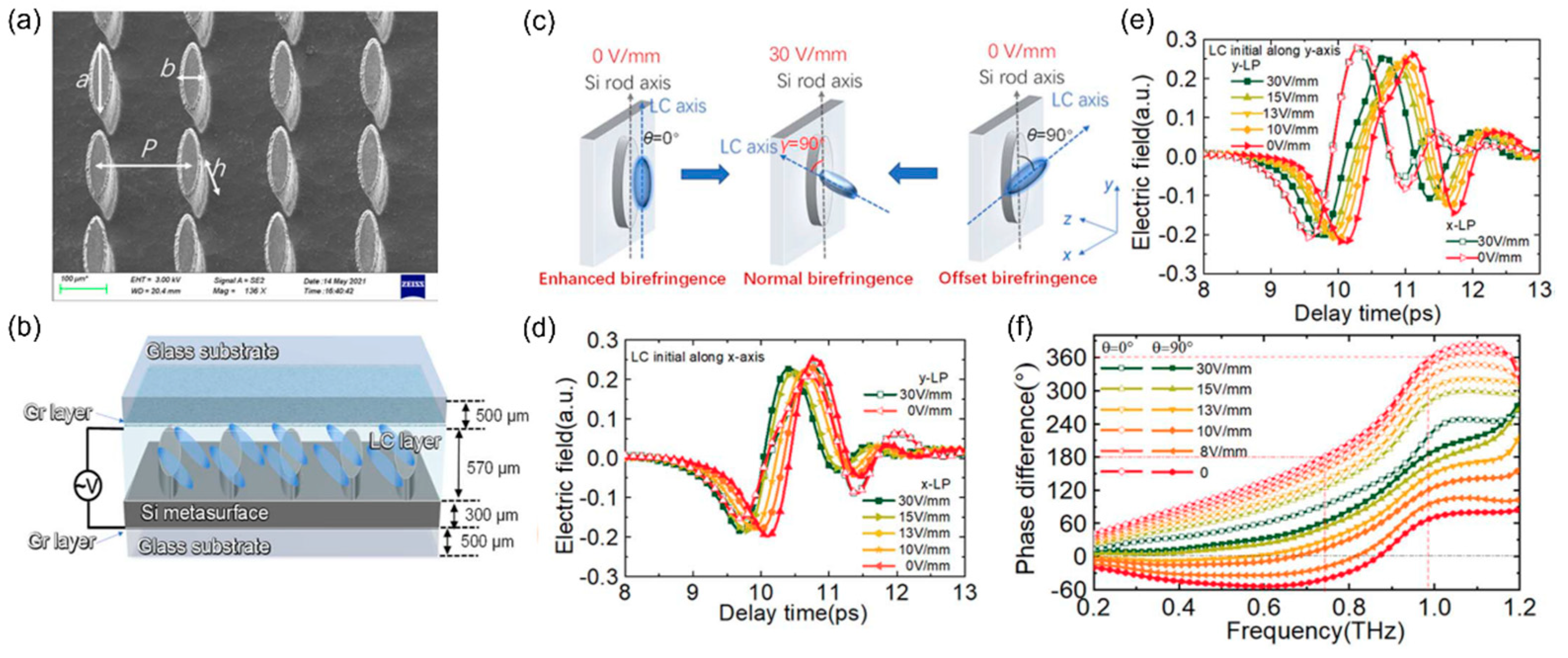 Applsci 13 01428 g008