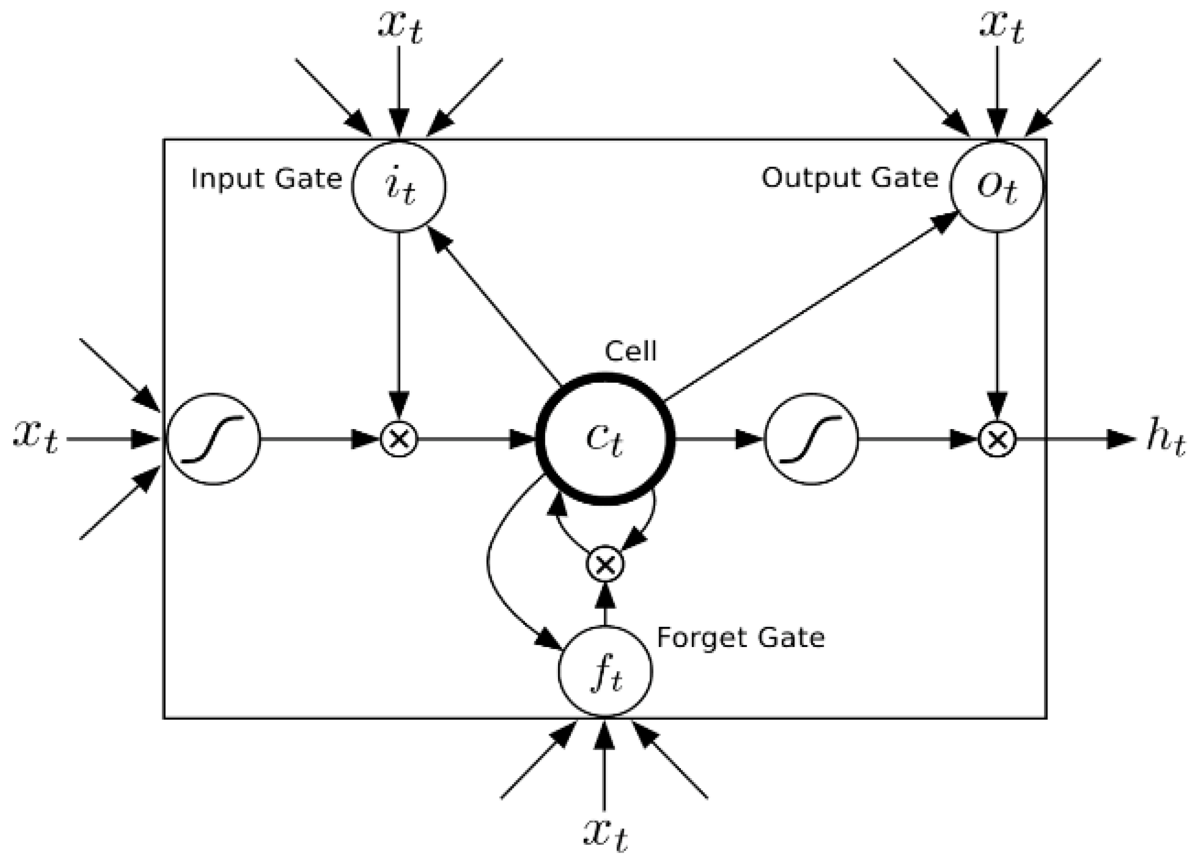 Applsci 13 01429 g002