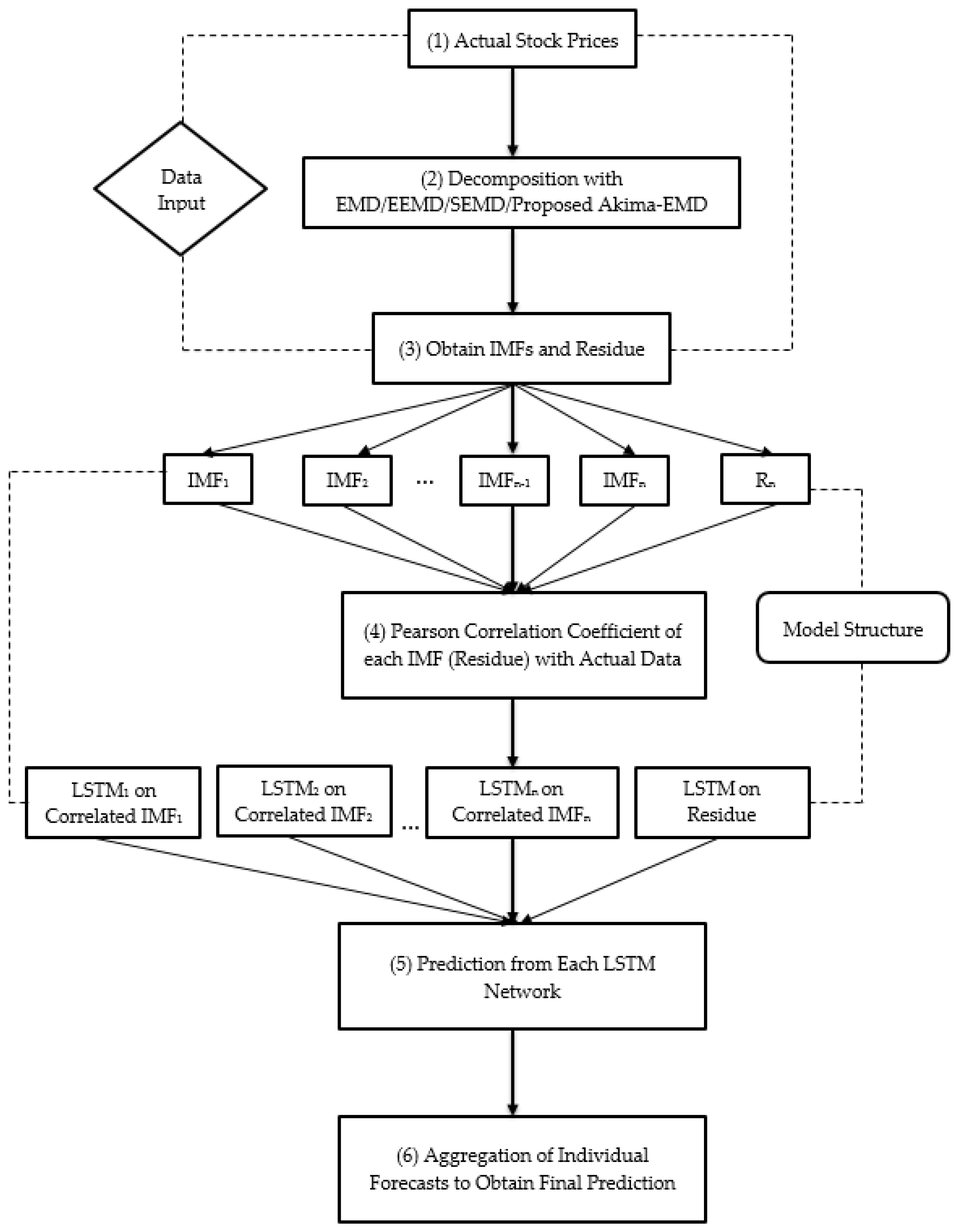 Applsci 13 01429 g003