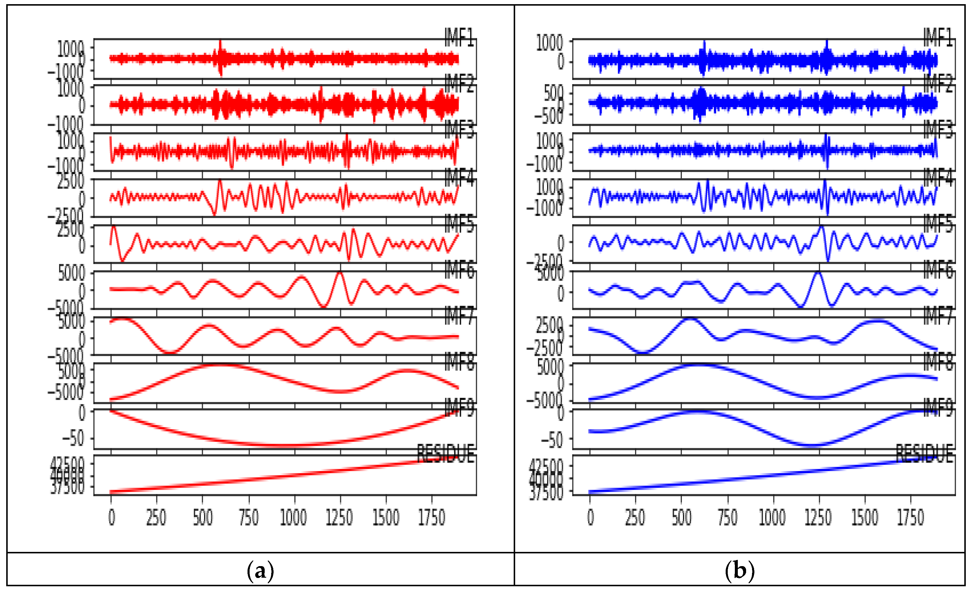 Applsci 13 01429 g005a