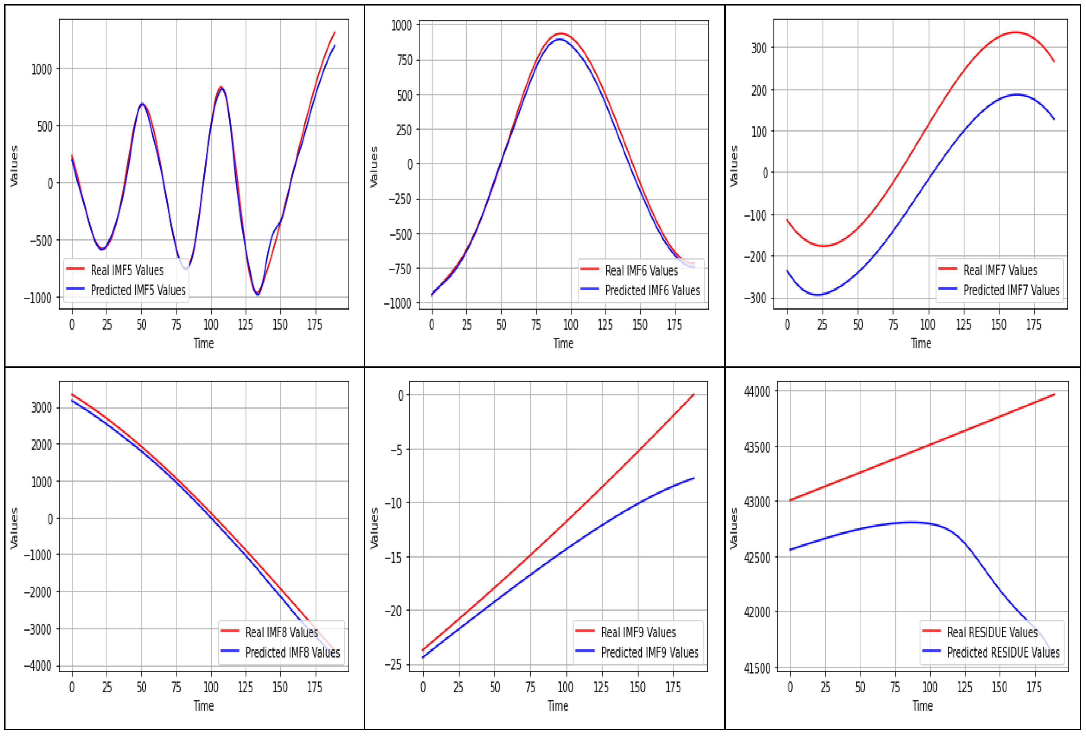 Applsci 13 01429 g006