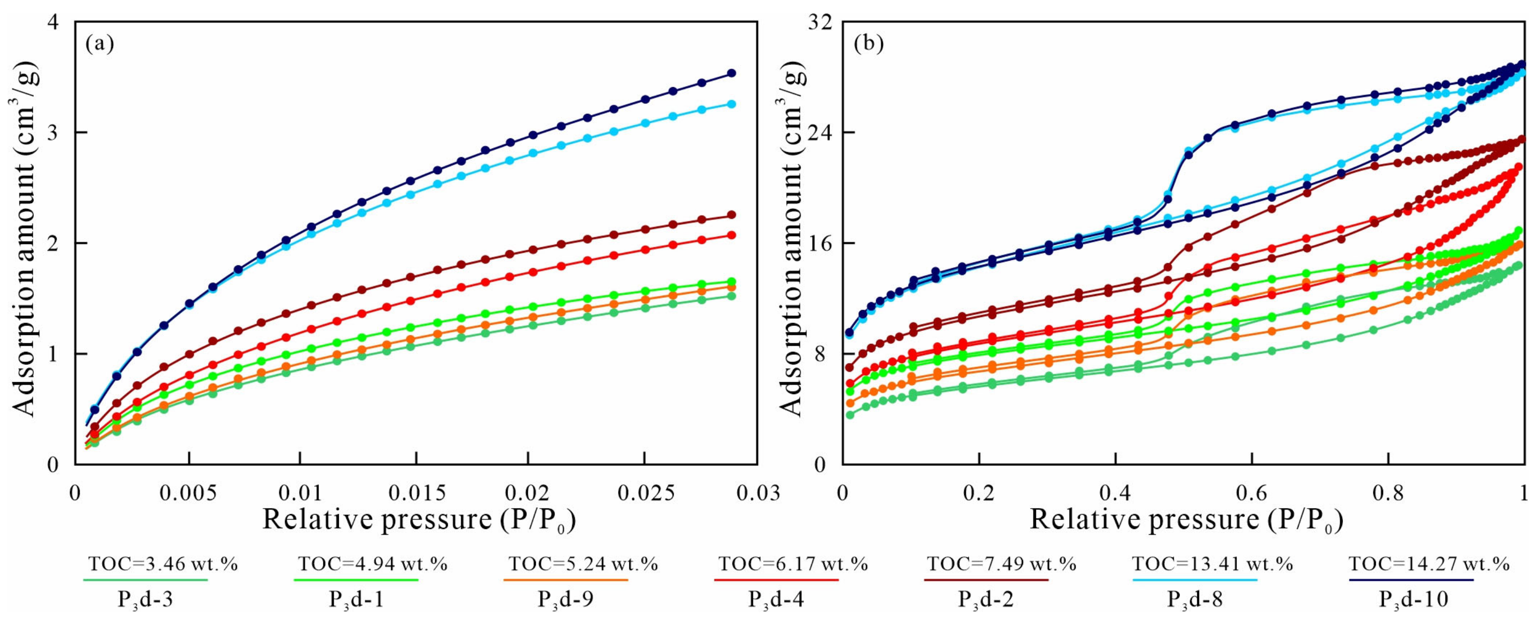 Applsci 13 01434 g010