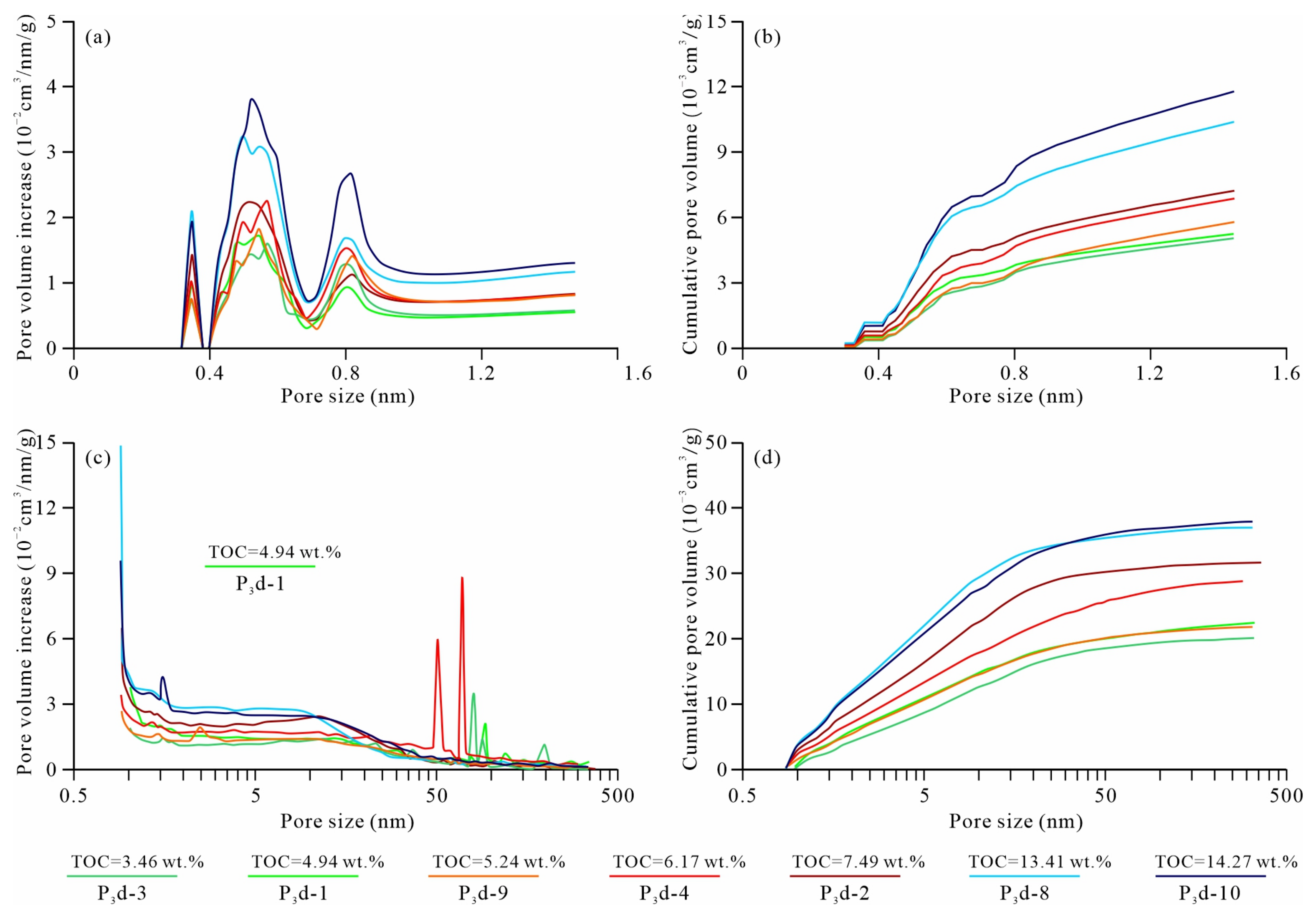 Applsci 13 01434 g011