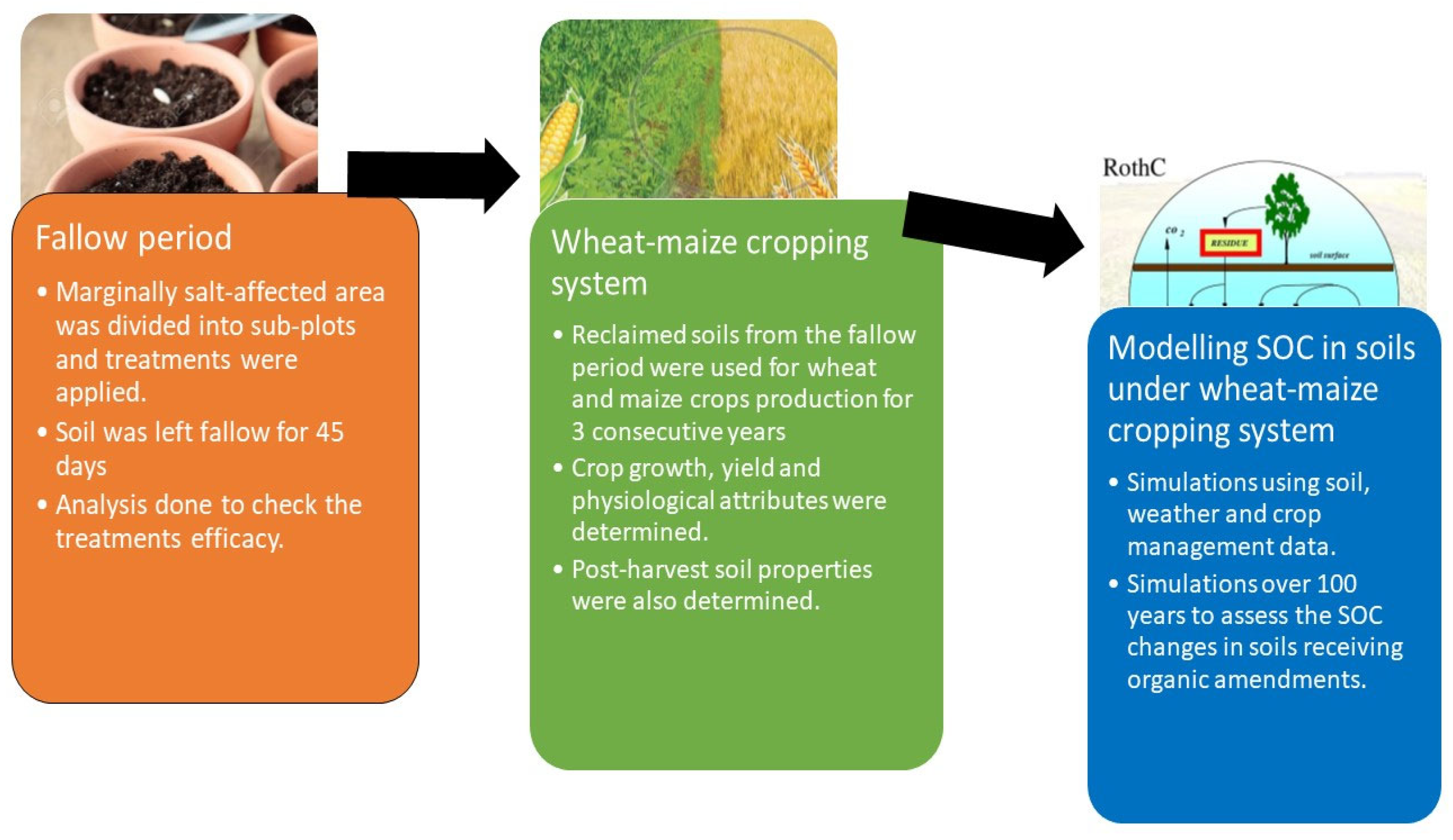 Applsci 13 01436 g002