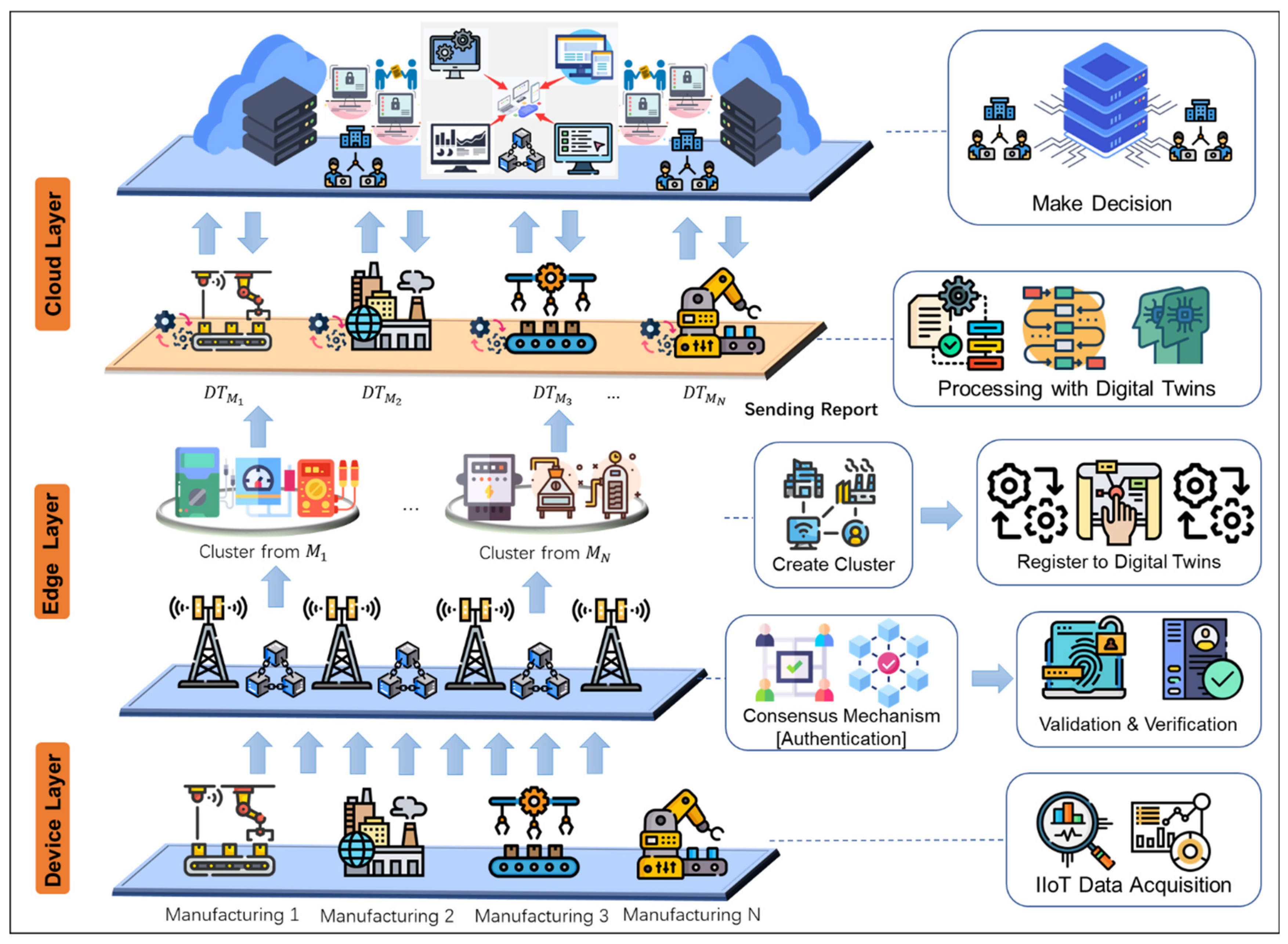 Applsci 13 01440 g001