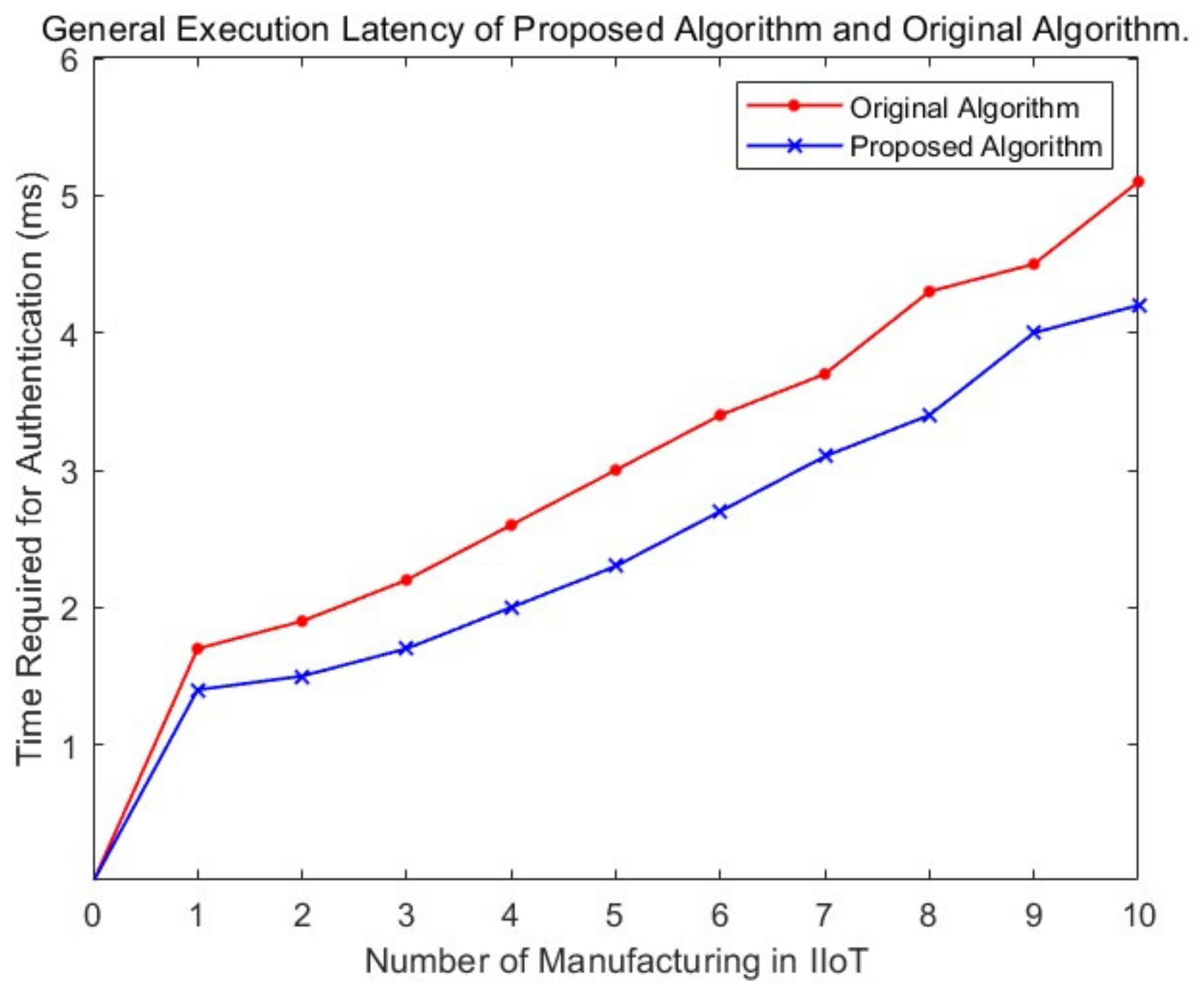 Applsci 13 01440 g004