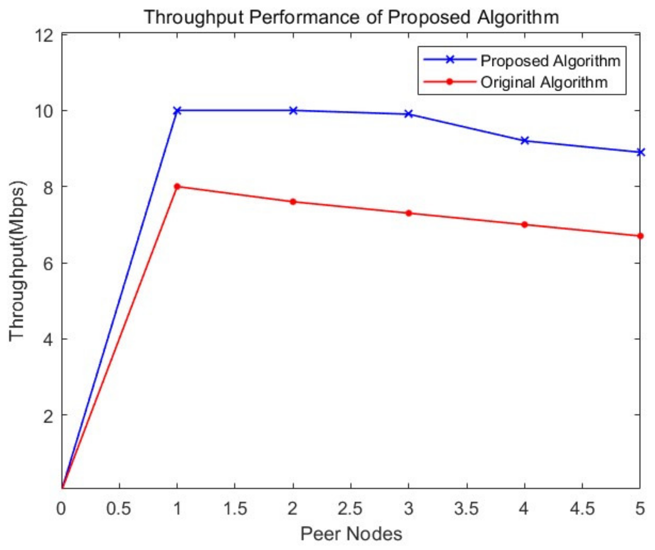 Applsci 13 01440 g005