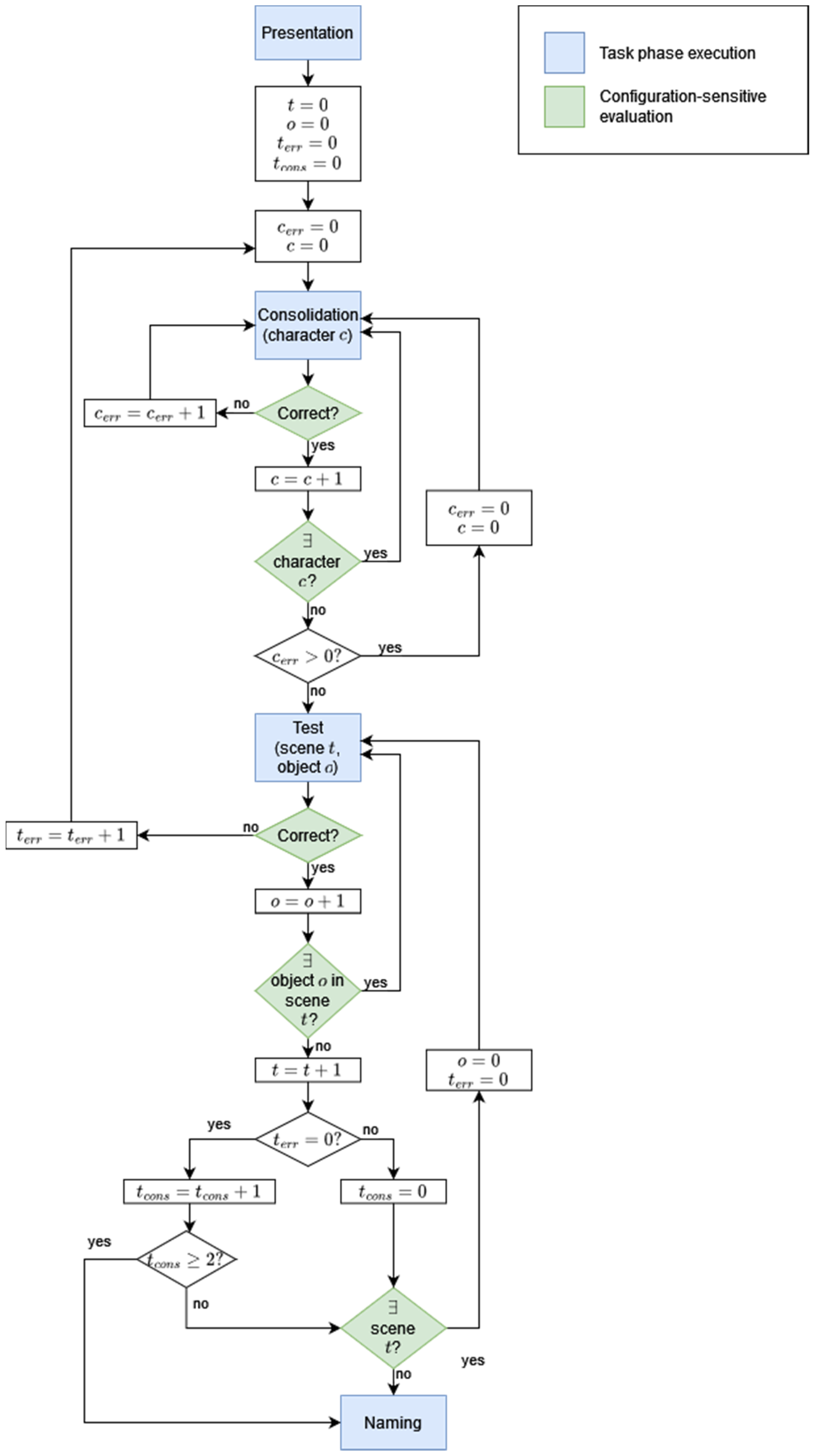 Applsci 13 01442 g003