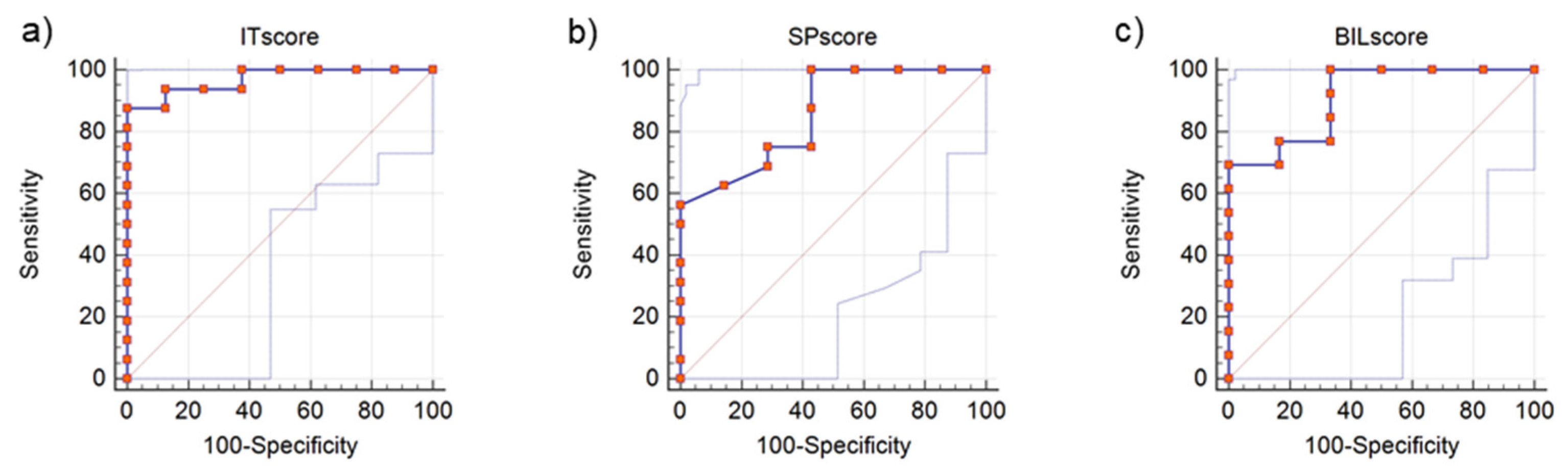 Applsci 13 01442 g005
