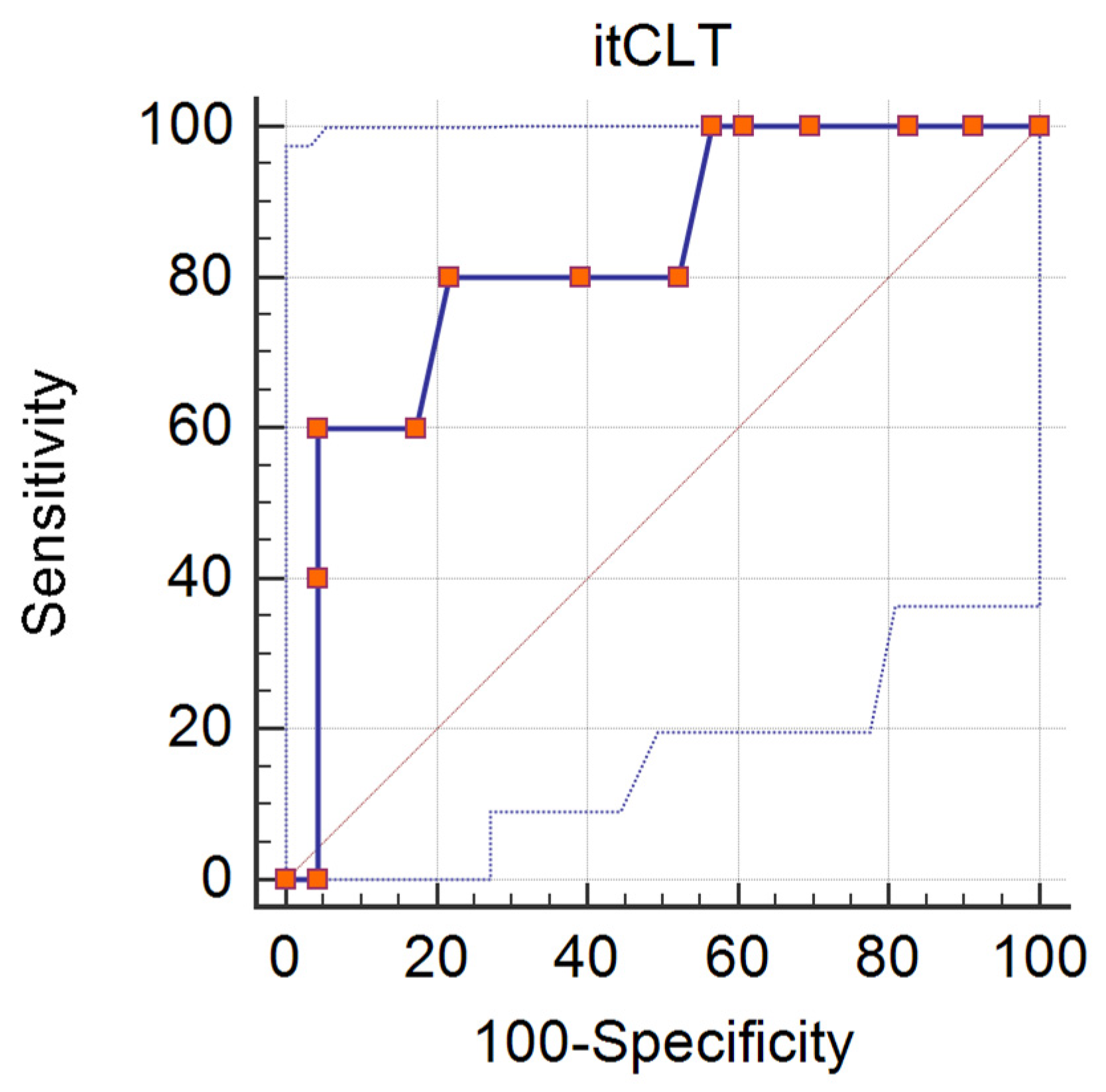 Applsci 13 01442 g007