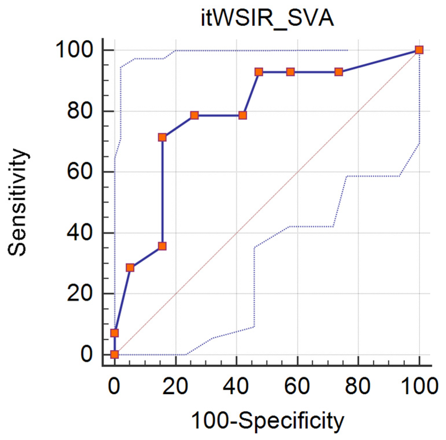 Applsci 13 01442 g008