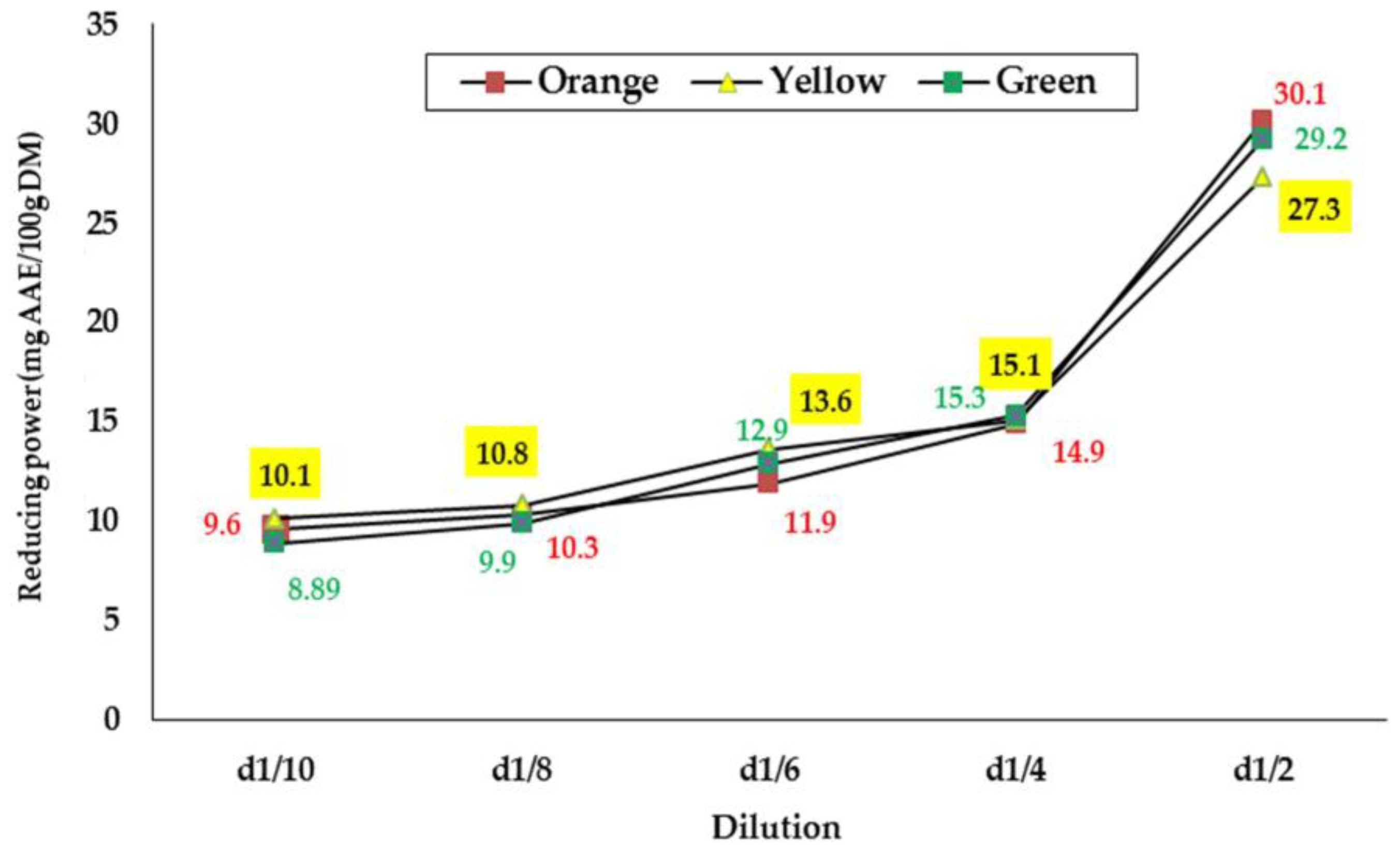 Applsci 13 01444 g001