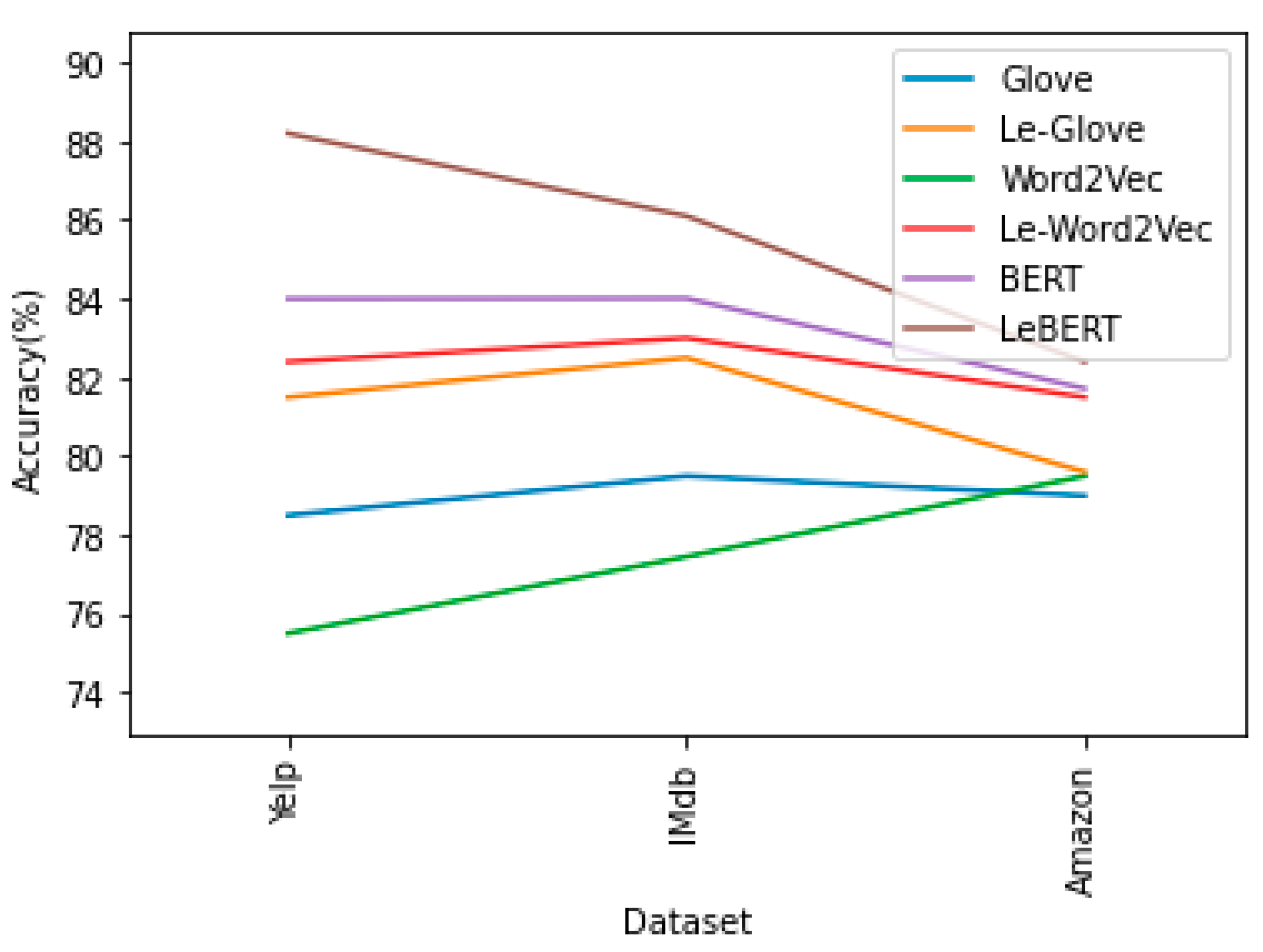 Applsci 13 01445 g004