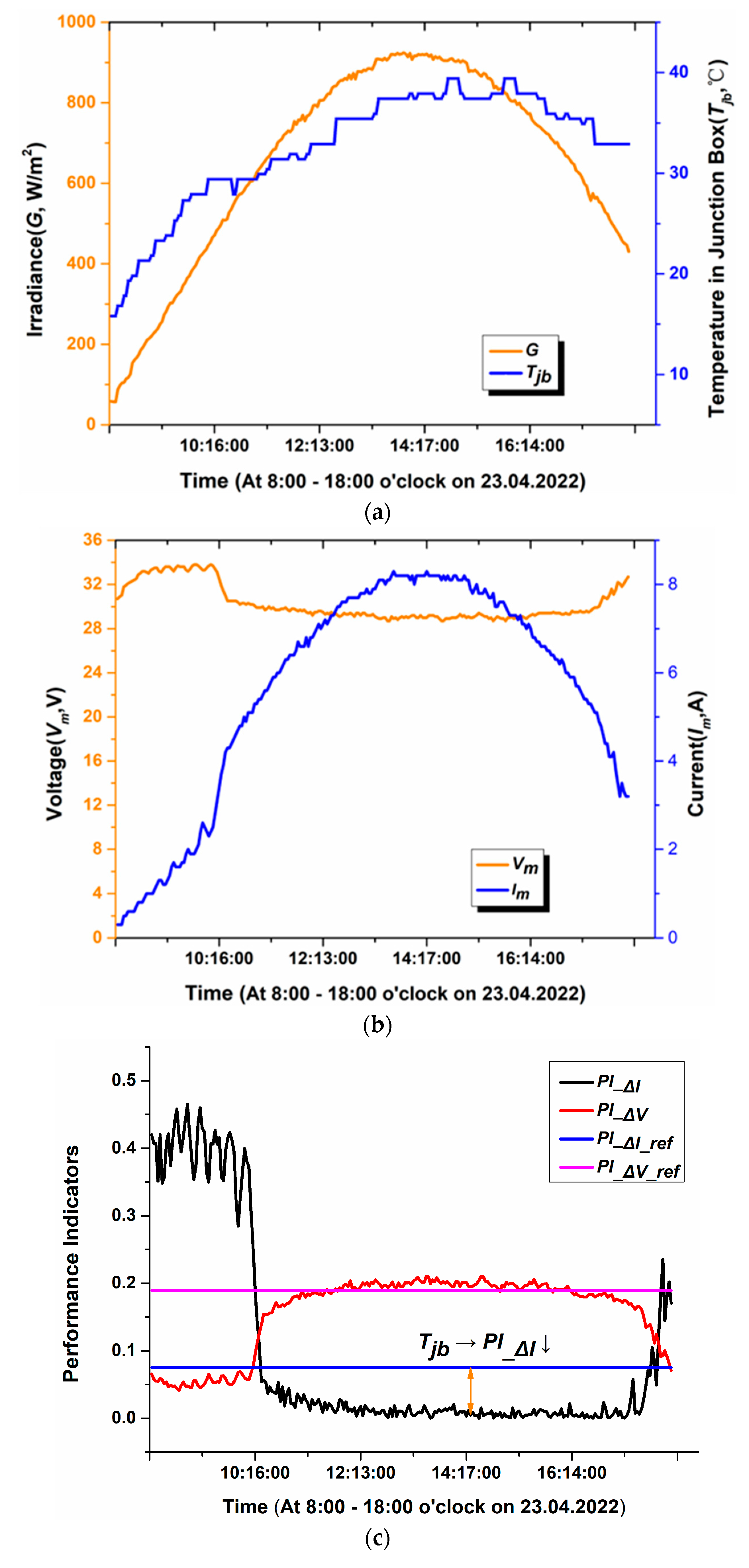 Applsci 13 01448 g005