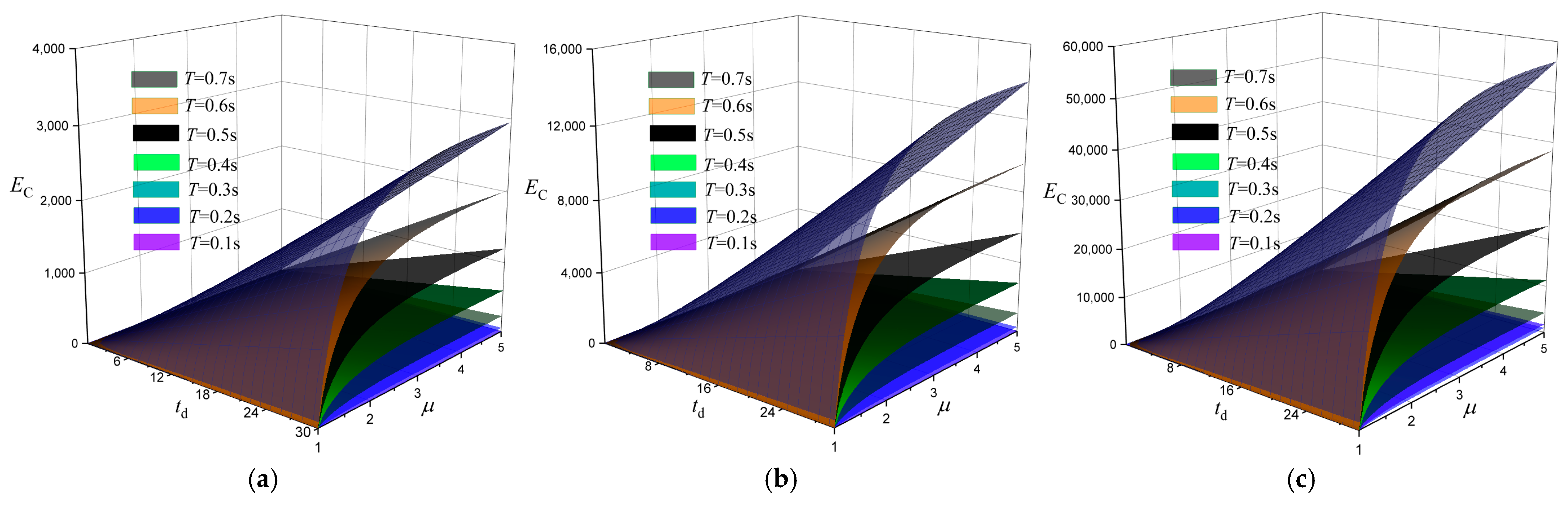 Applsci 13 01452 g003