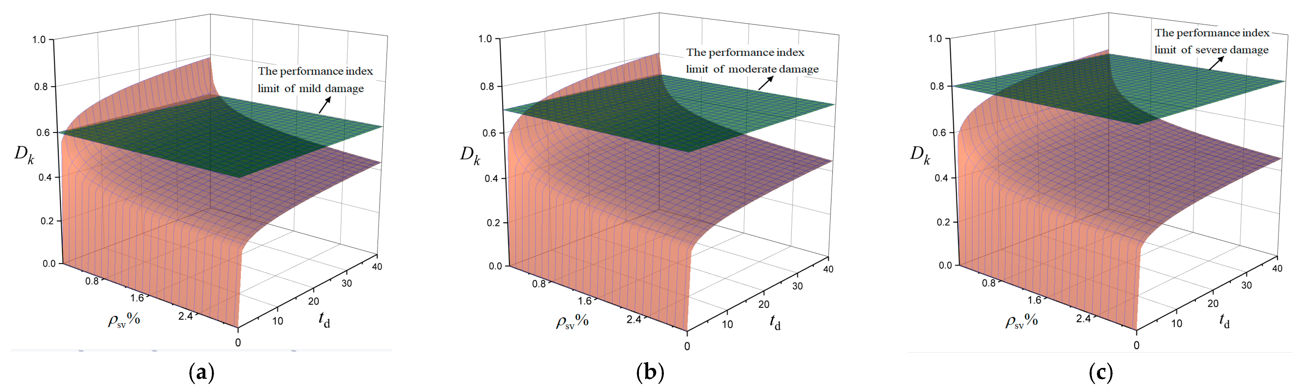 Applsci 13 01452 g007