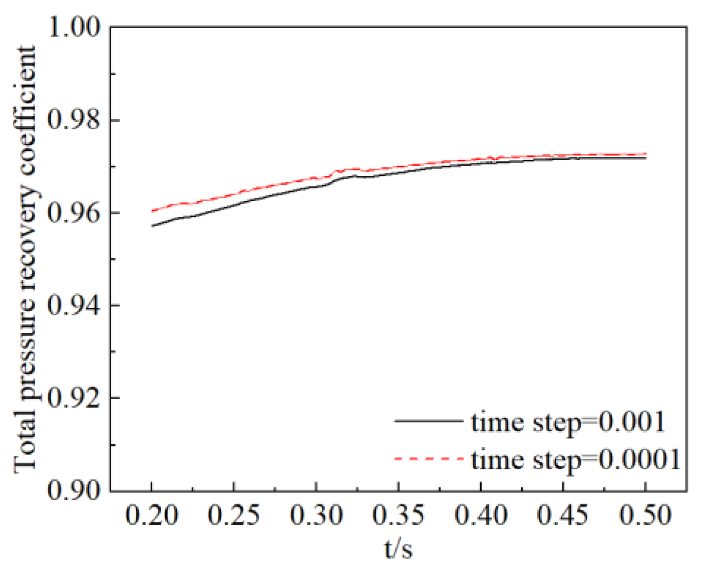 Applsci 13 01459 g007