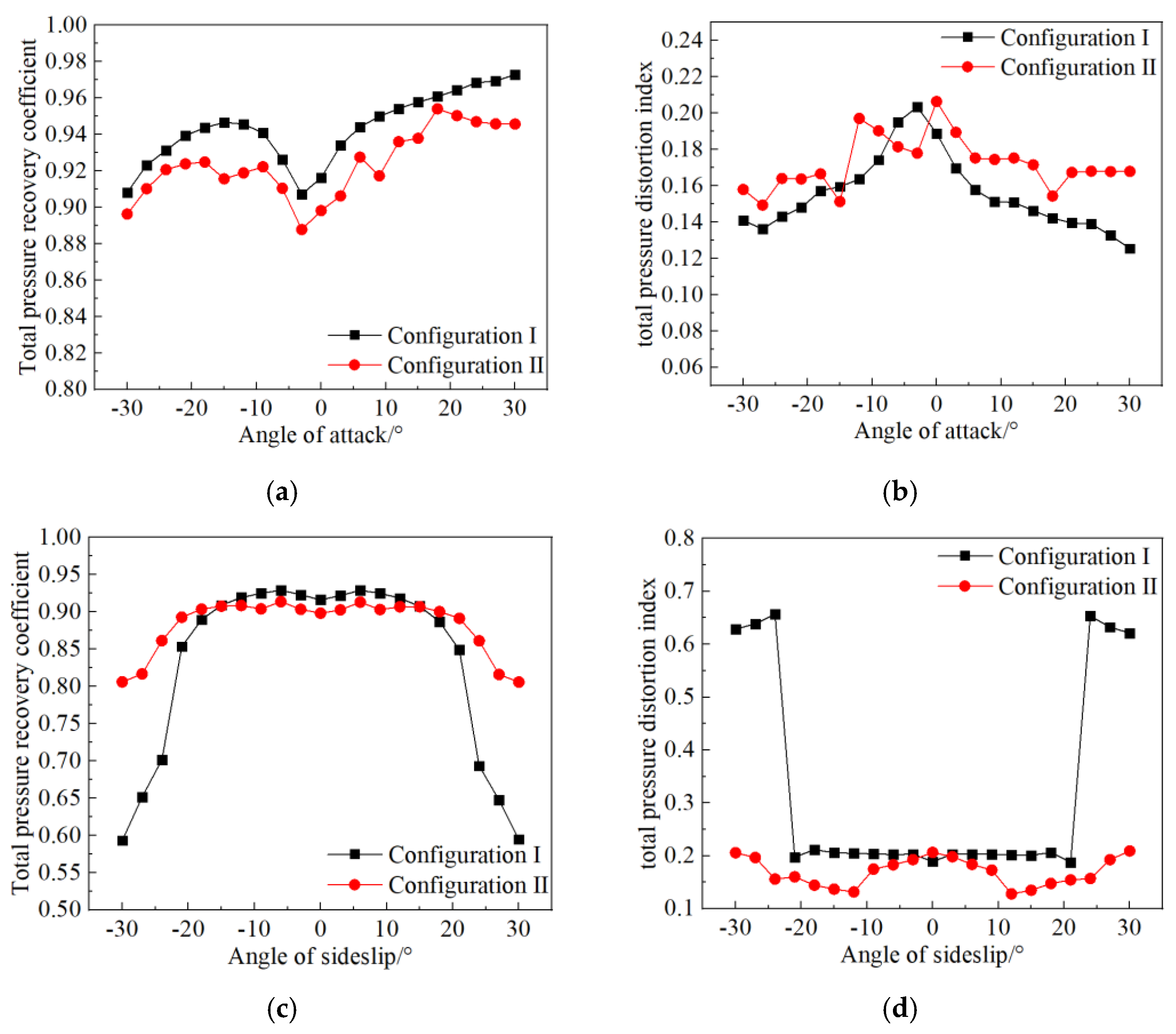 Applsci 13 01459 g011