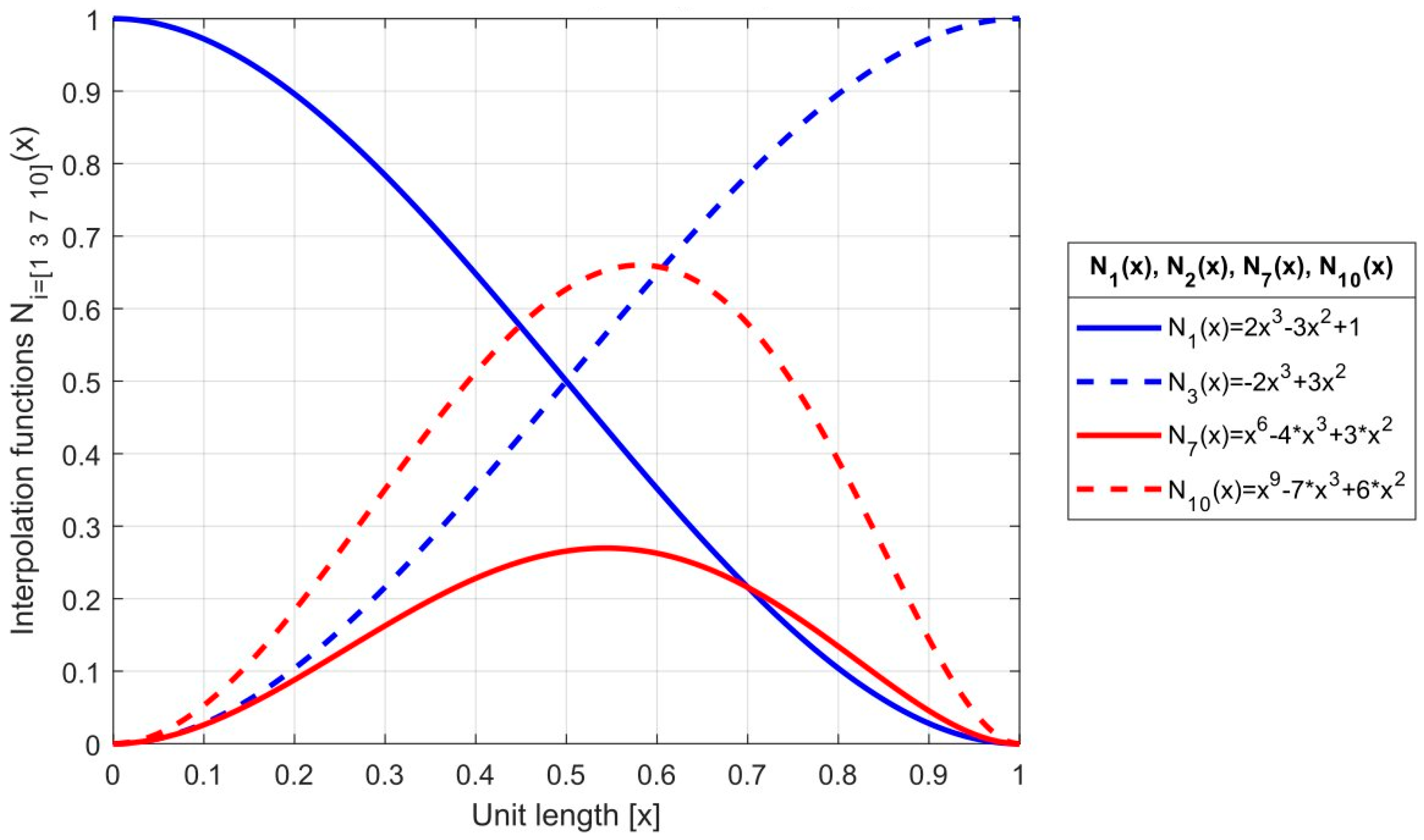 Applsci 13 01460 g003