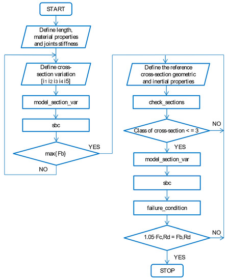 Applsci 13 01460 g006
