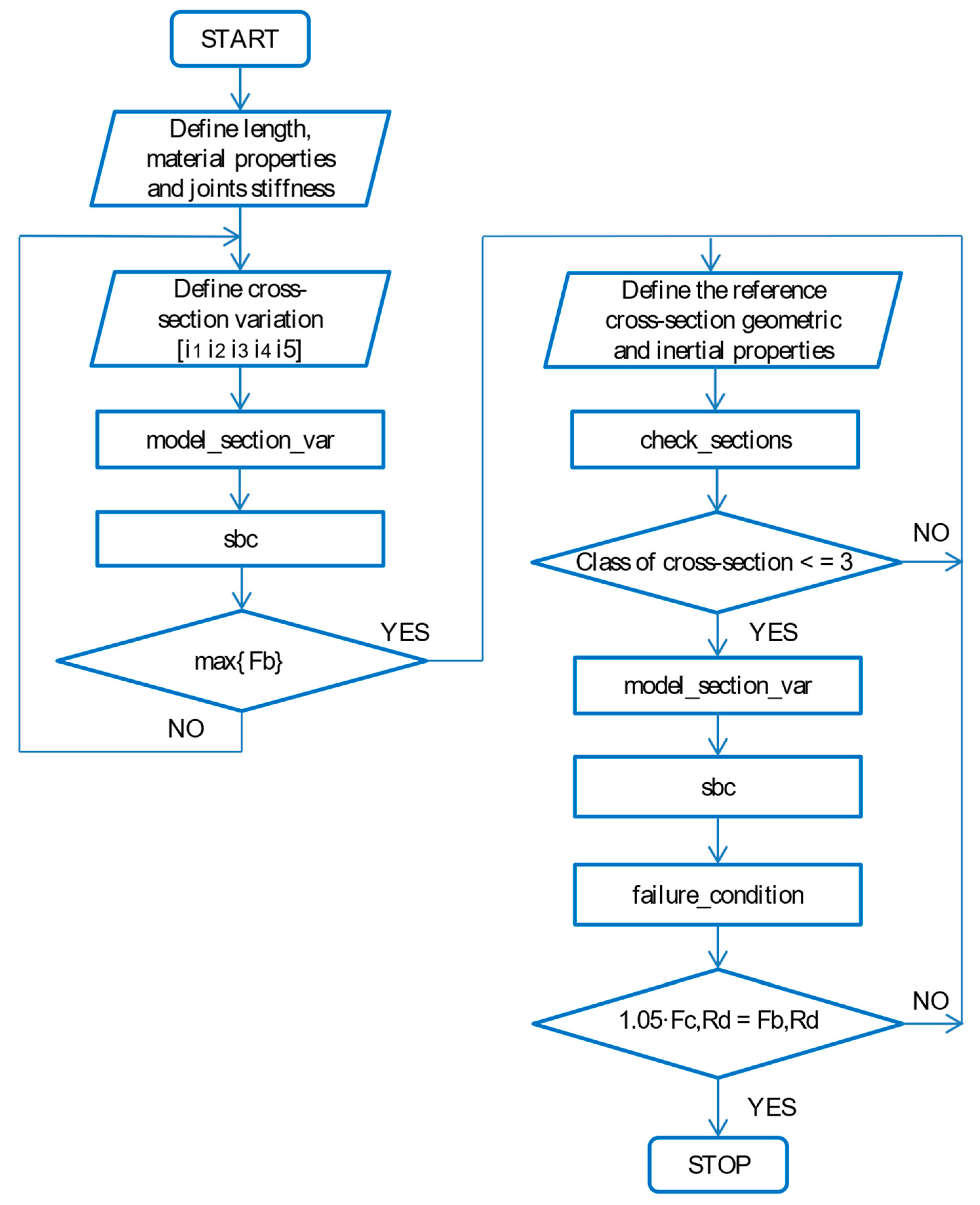 Applsci 13 01460 g006