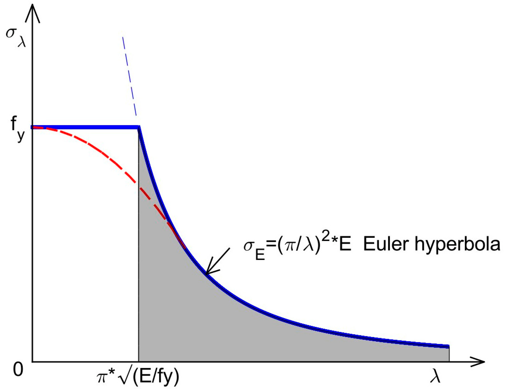 Applsci 13 01460 g008