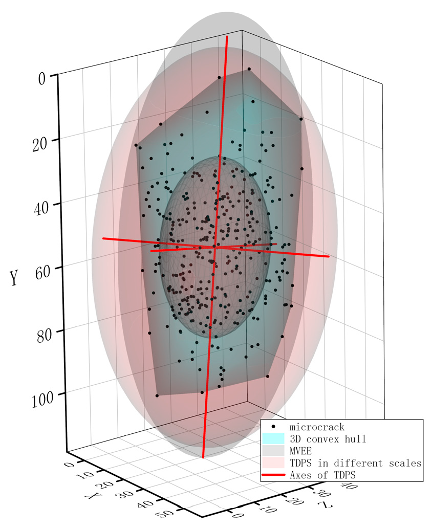 Applsci 13 01462 g003
