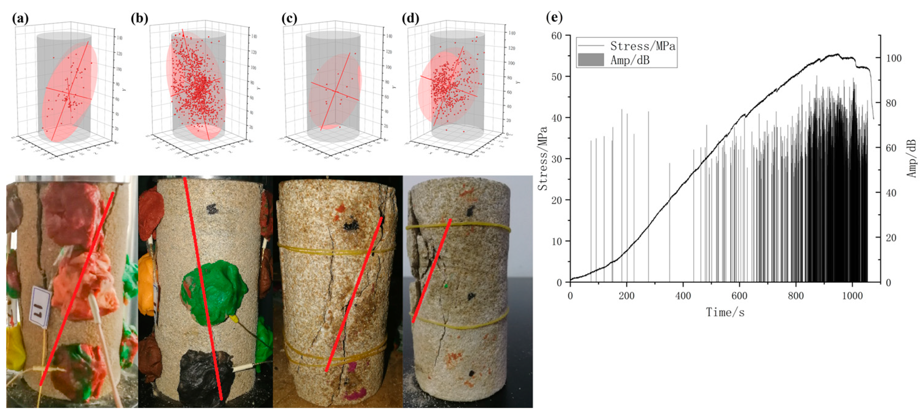 Applsci 13 01462 g004