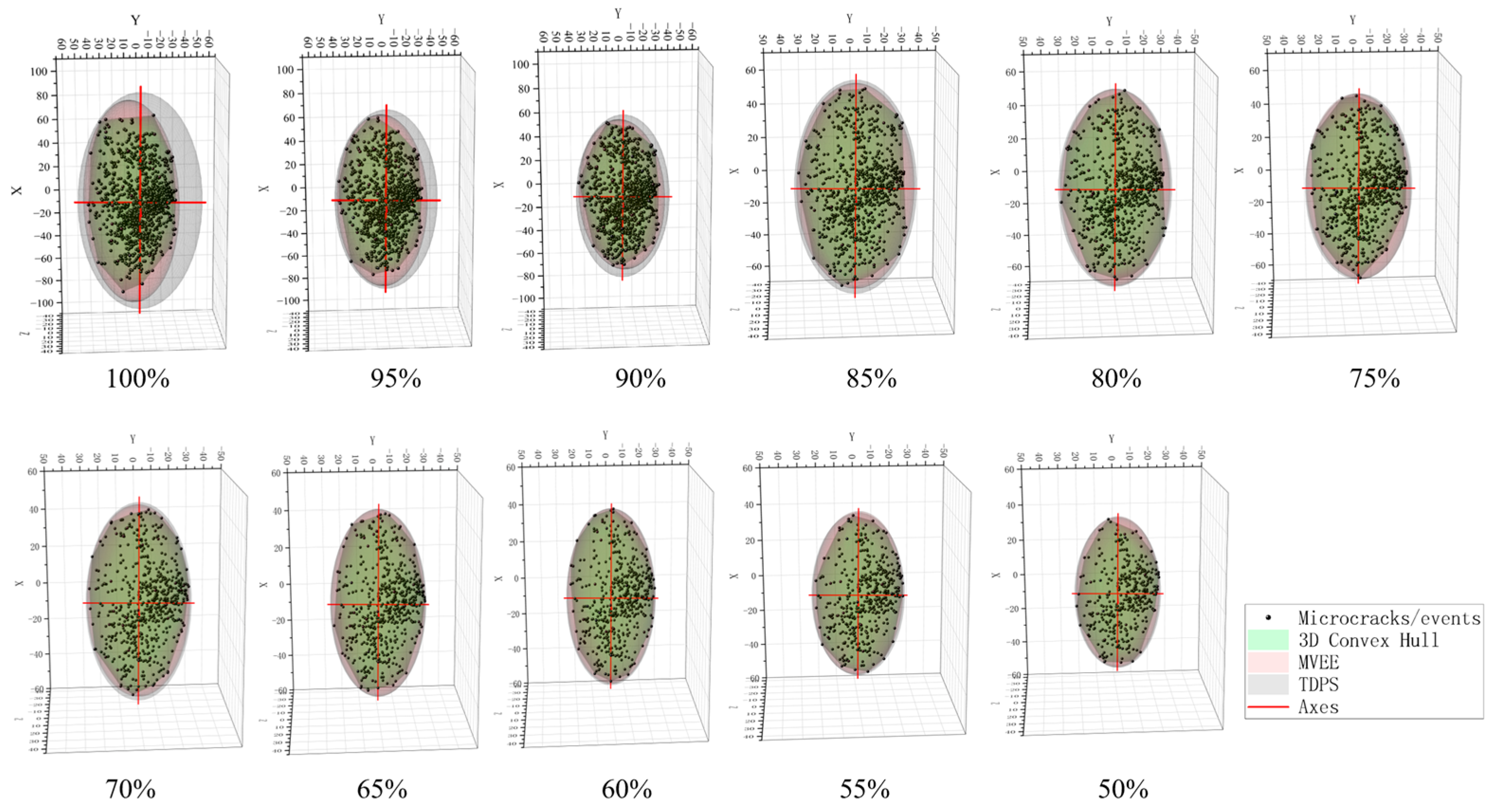 Applsci 13 01462 g005