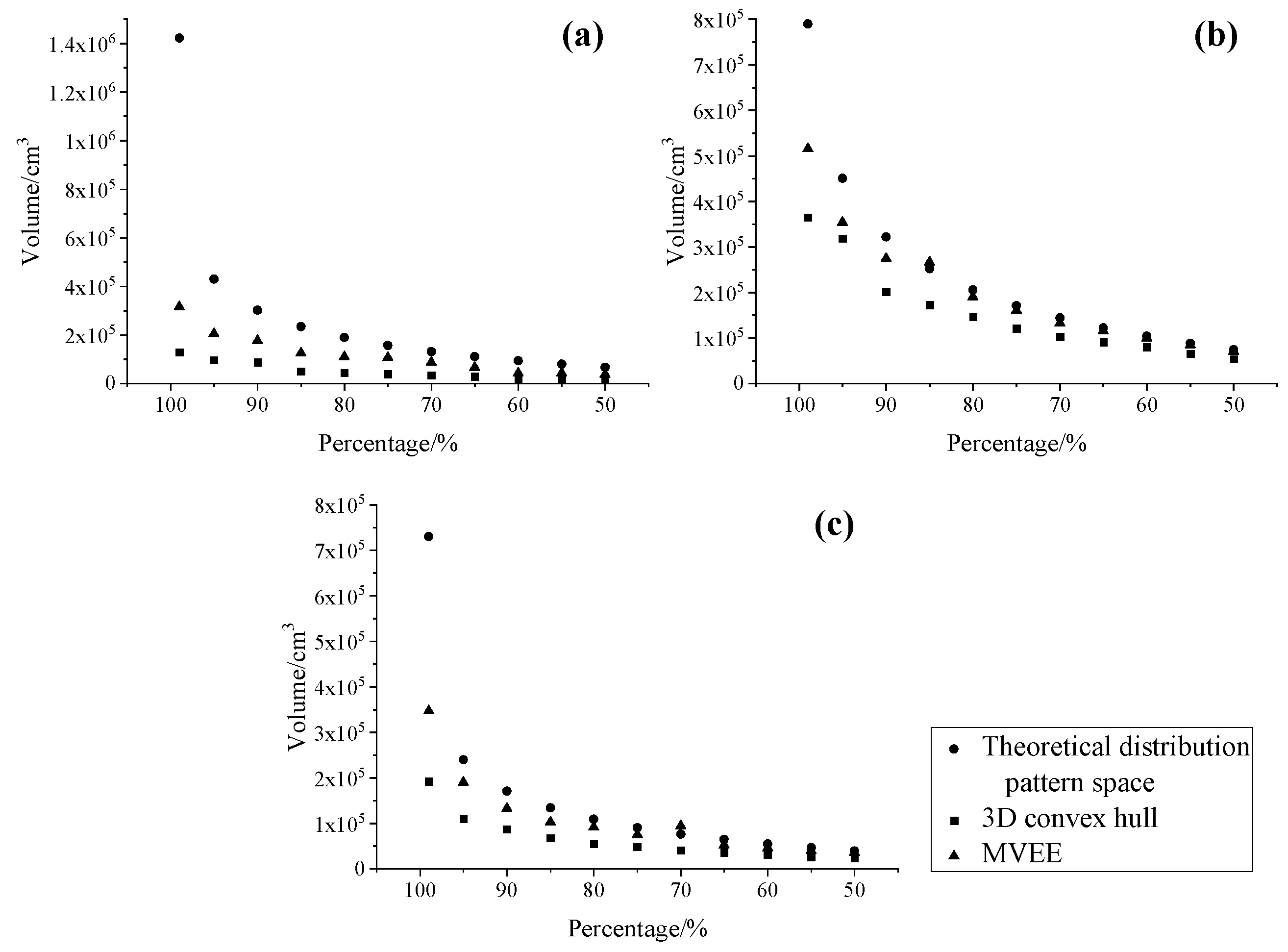 Applsci 13 01462 g007