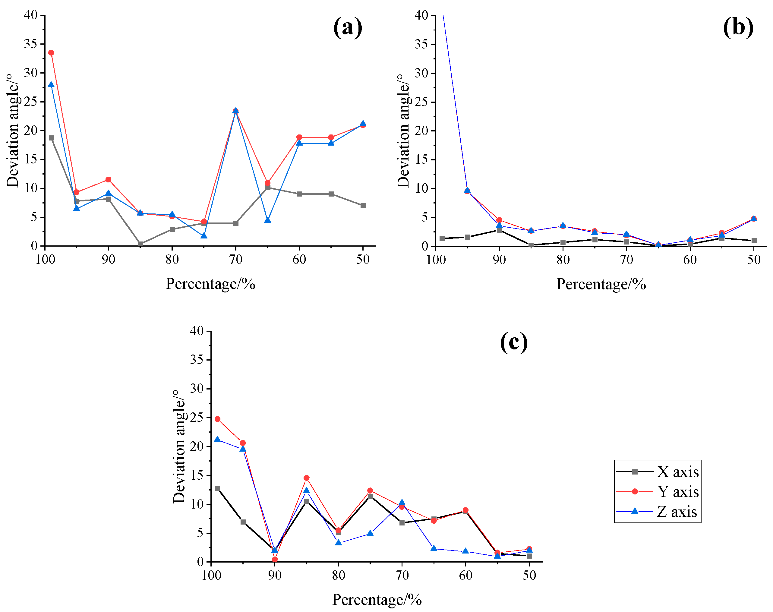 Applsci 13 01462 g009