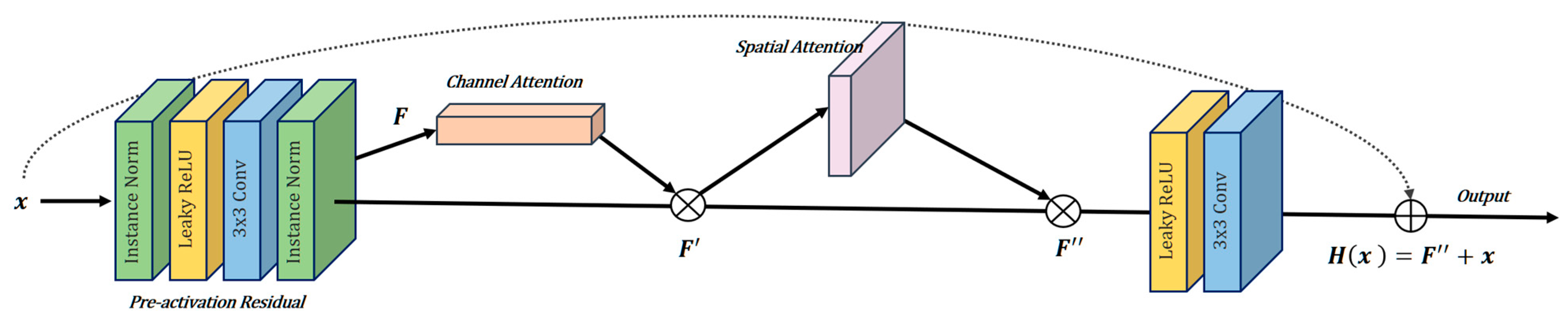 Applsci 13 01465 g002
