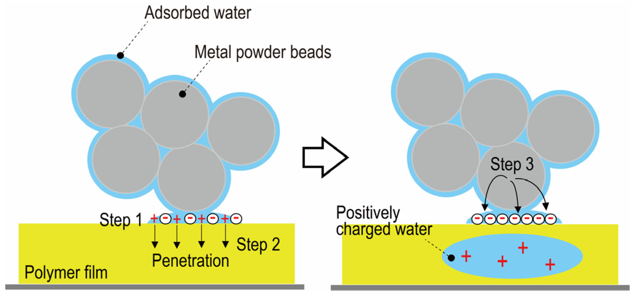 Applsci 13 01468 g001