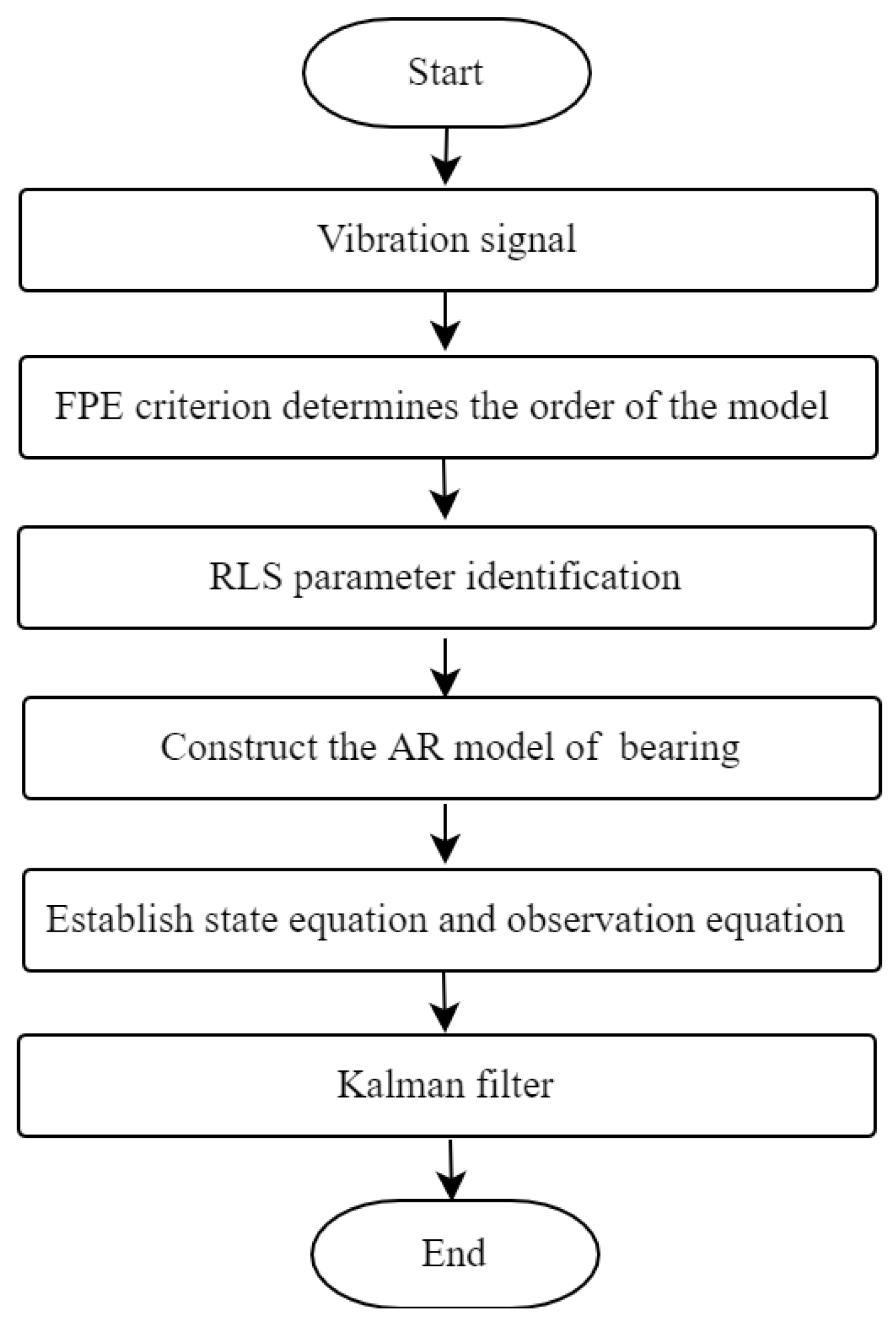 Applsci 13 01472 g003 Applsci 13 01472 g003