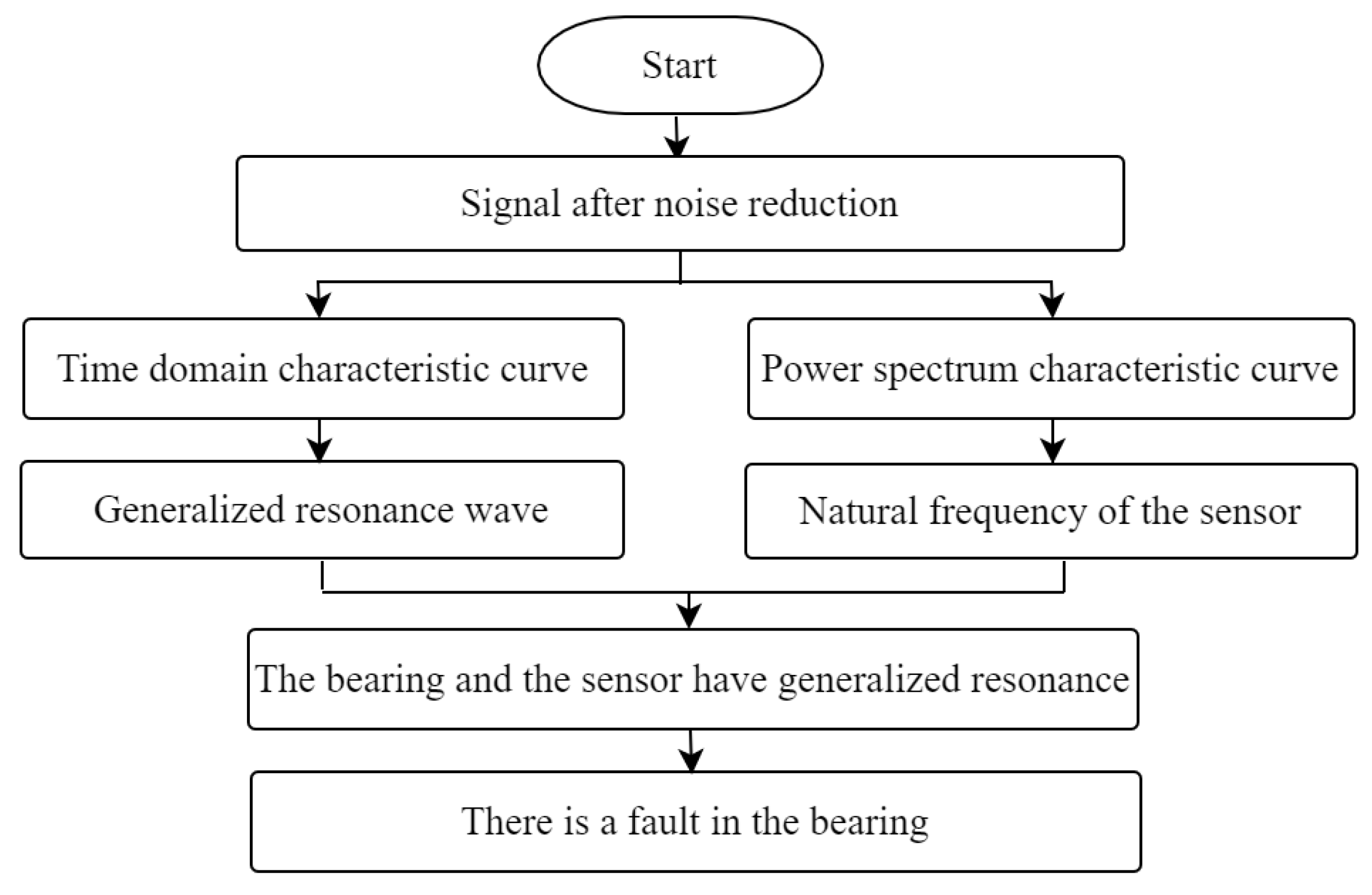 Applsci 13 01472 g004 Applsci 13 01472 g004