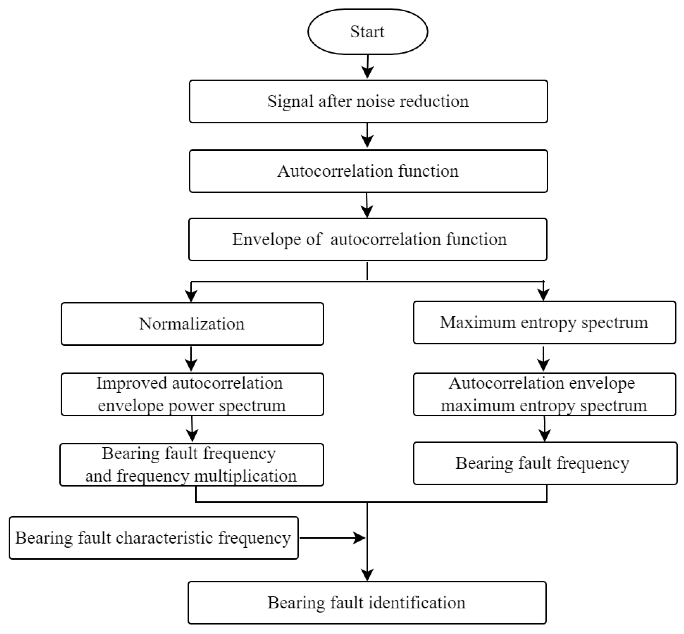 Applsci 13 01472 g005 Applsci 13 01472 g005