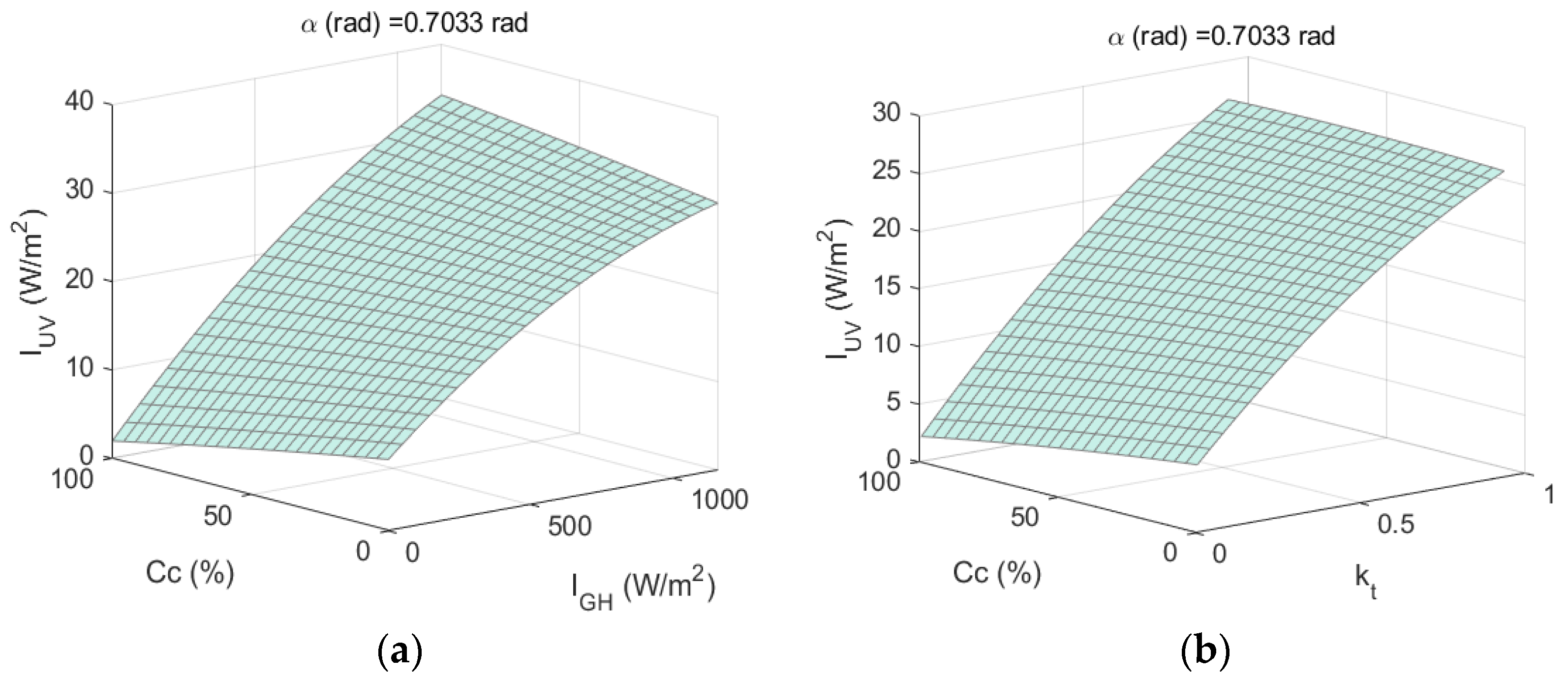 Applsci 13 01473 g009