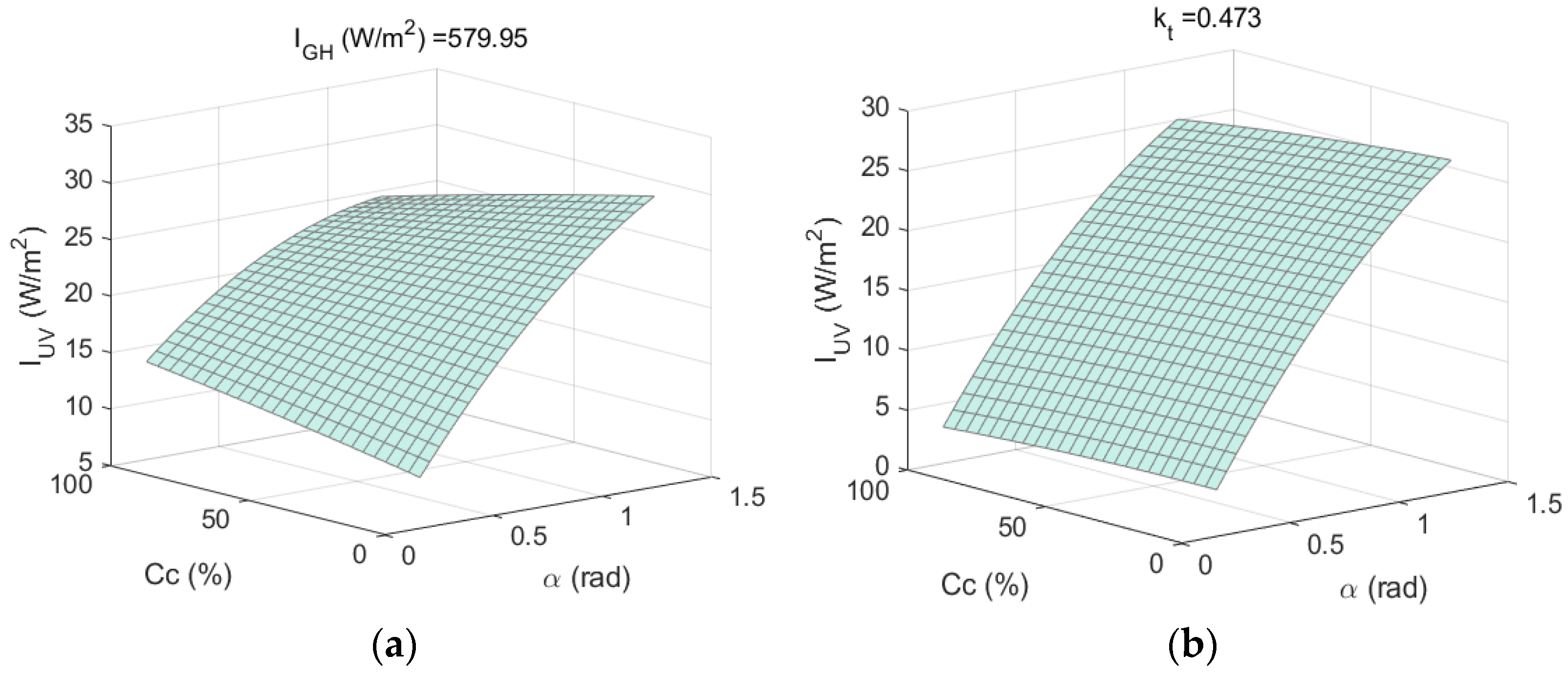 Applsci 13 01473 g010