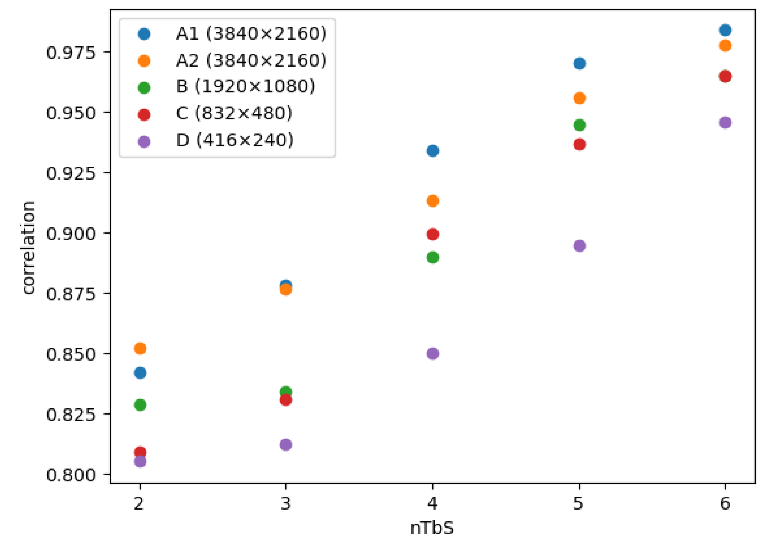 Applsci 13 01475 g005