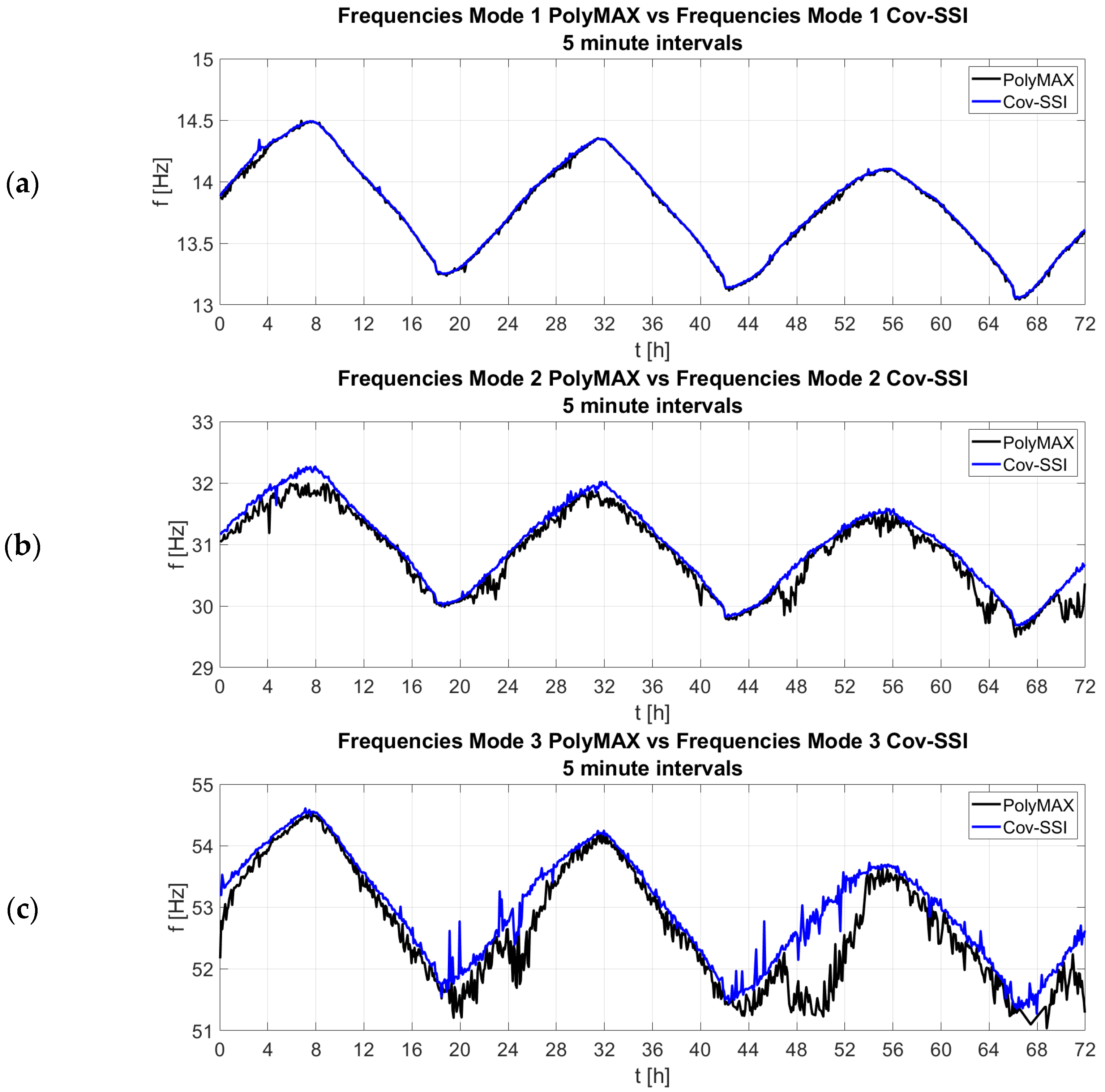 Applsci 13 01477 g008