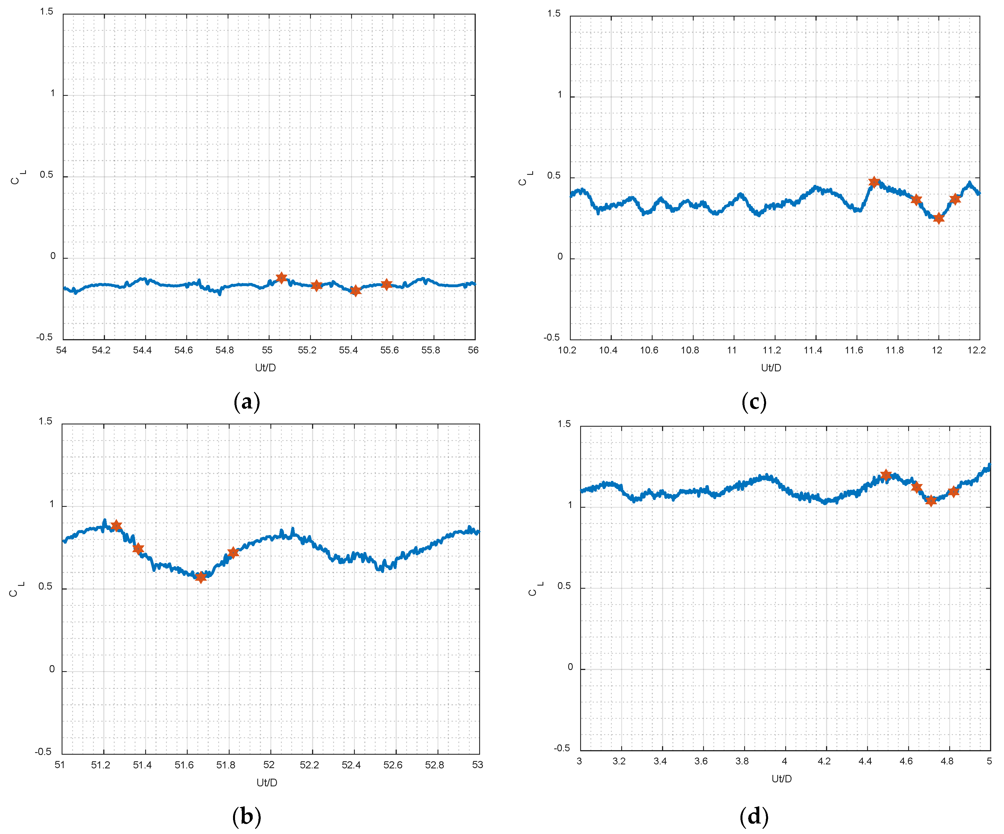 Applsci 13 01478 g005