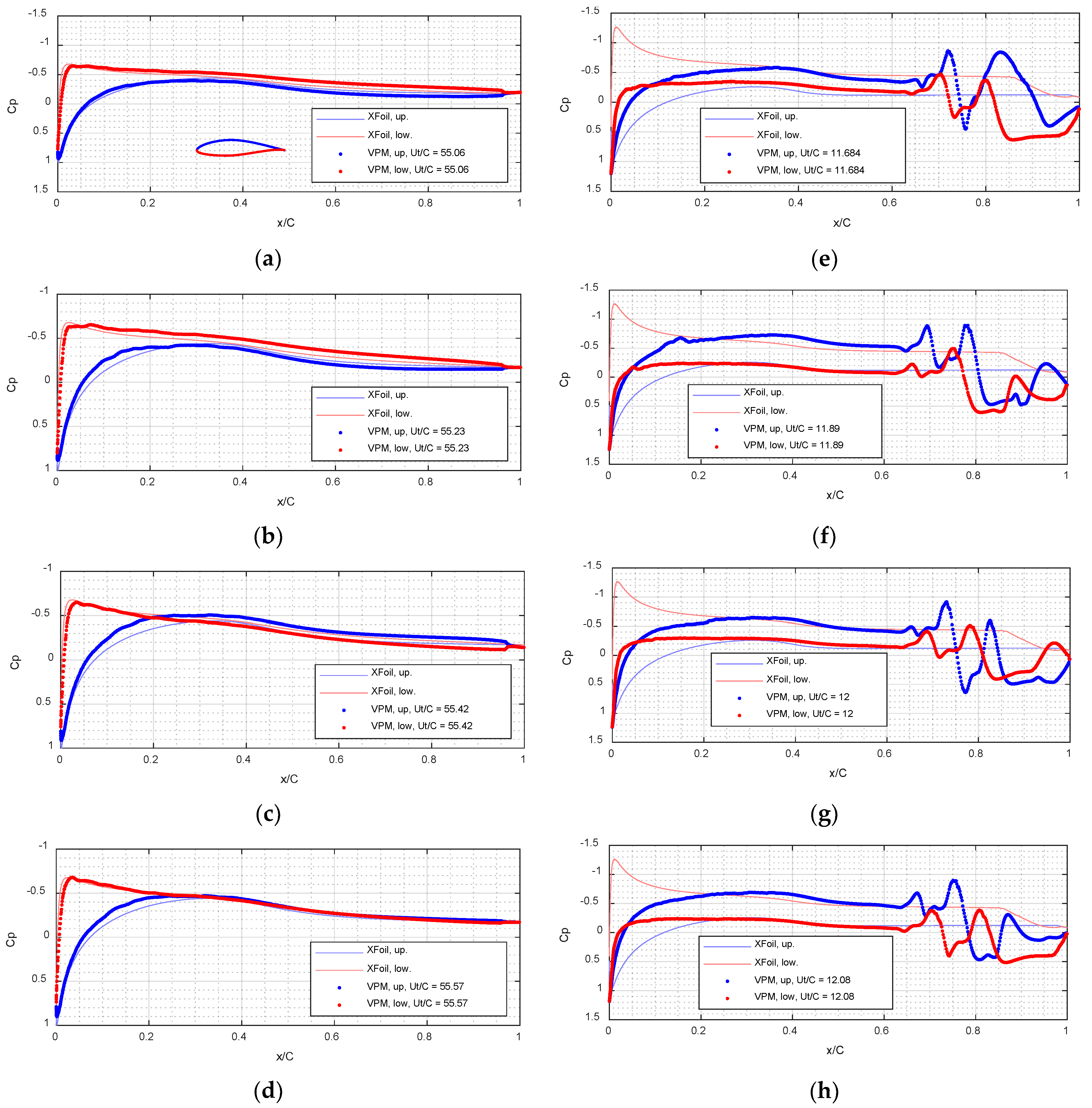 Applsci 13 01478 g007