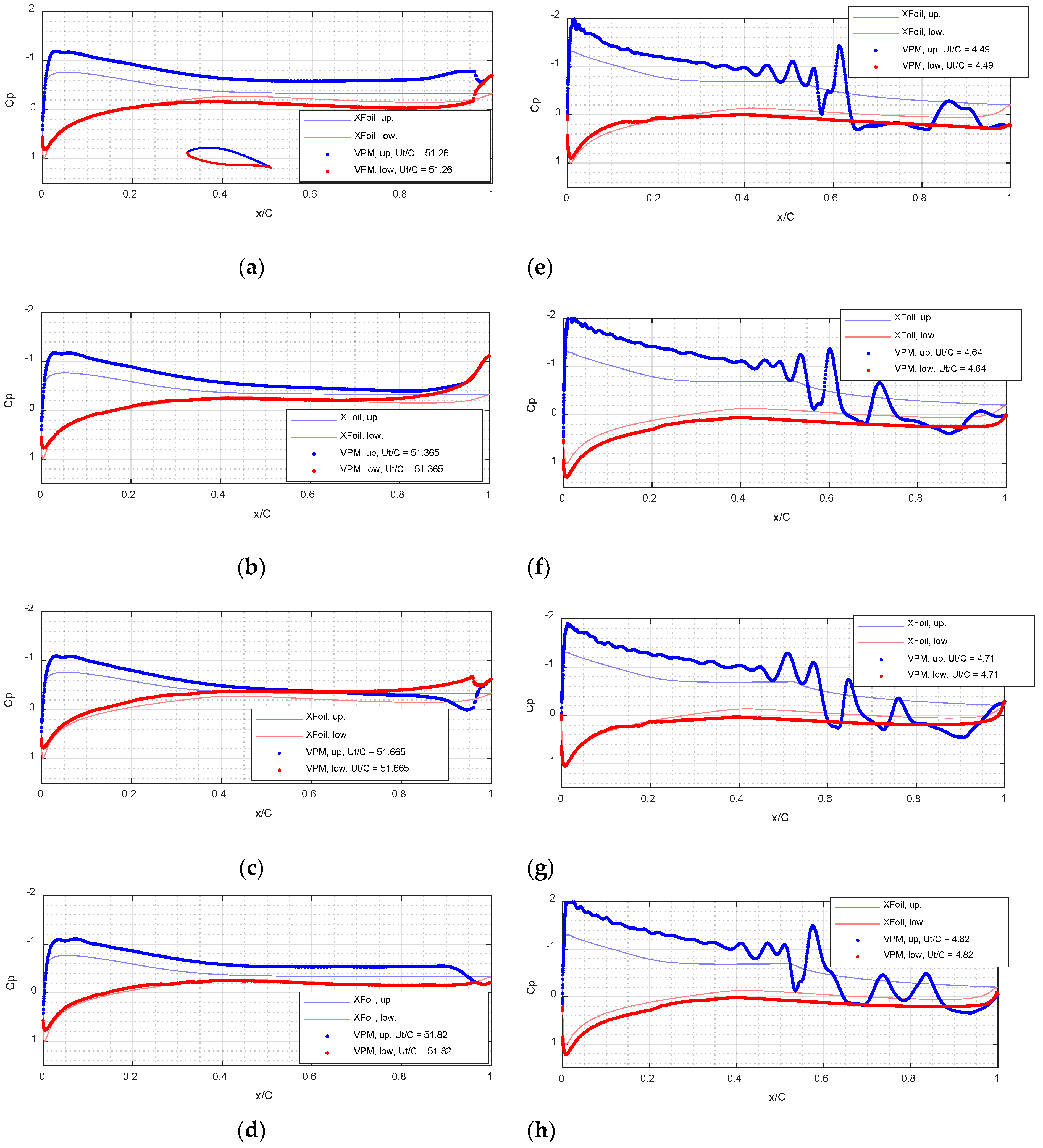Applsci 13 01478 g009