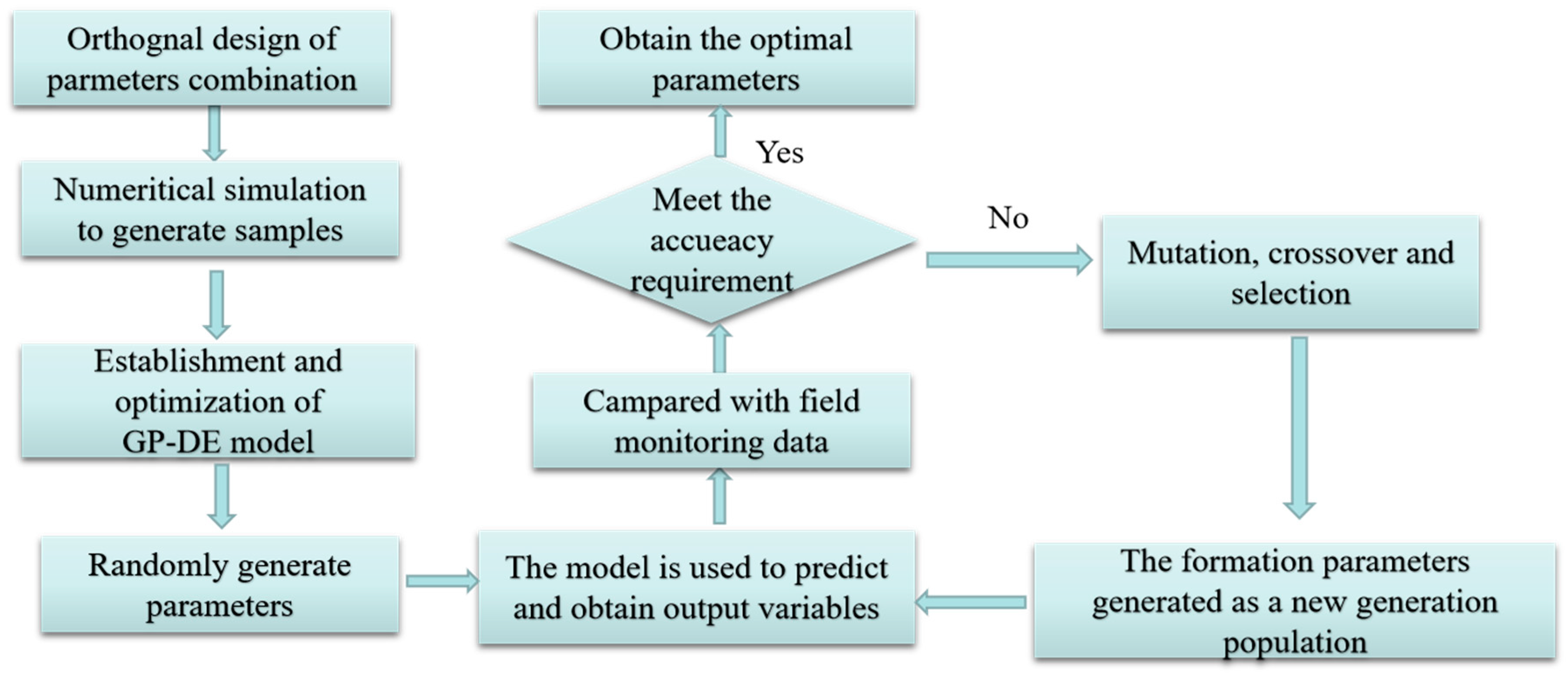 Applsci 13 01479 g001
