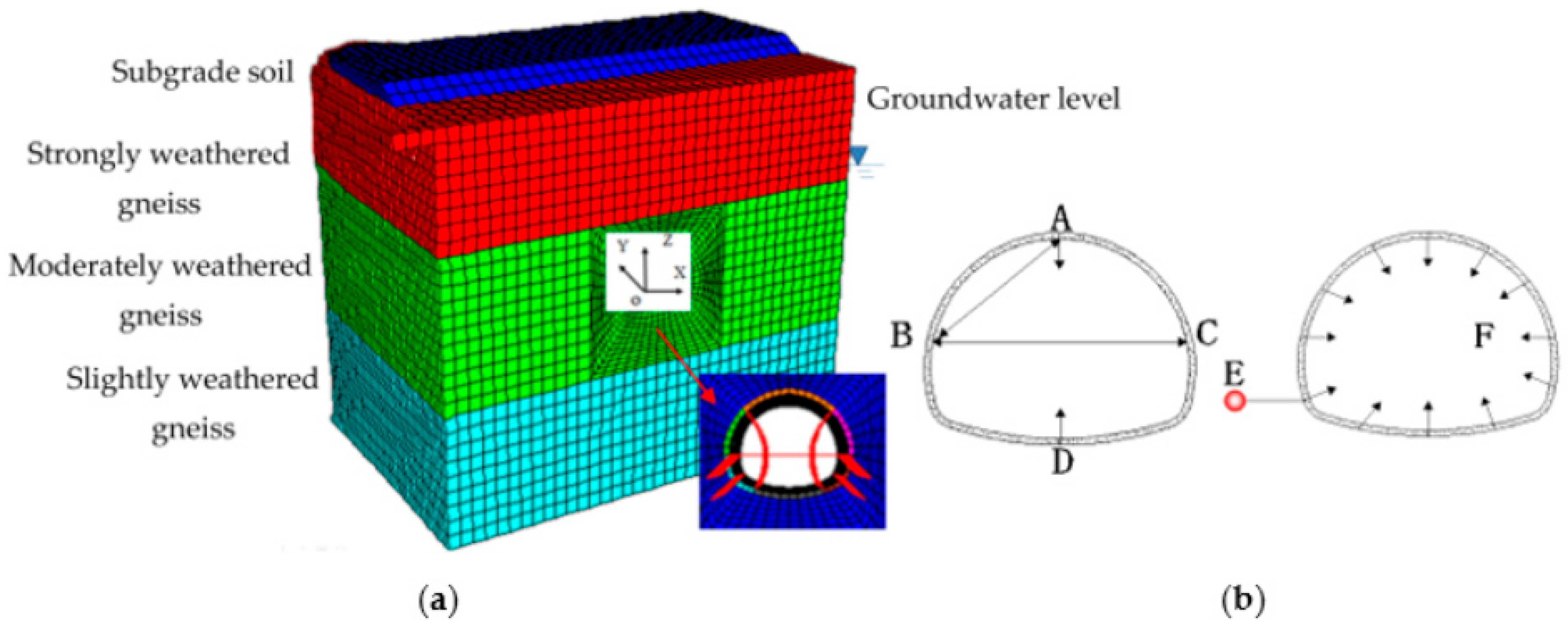 Applsci 13 01479 g003