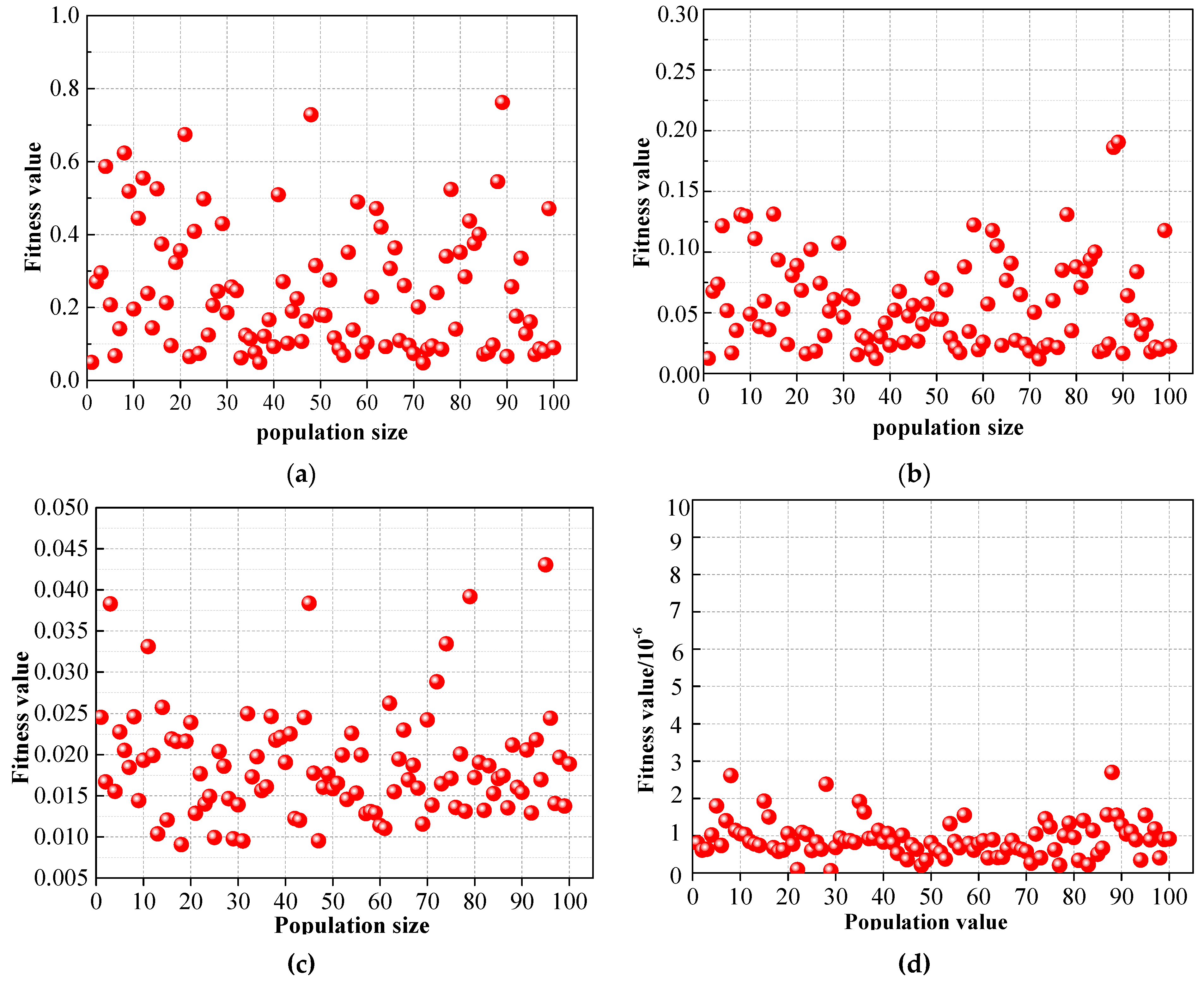 Applsci 13 01479 g004