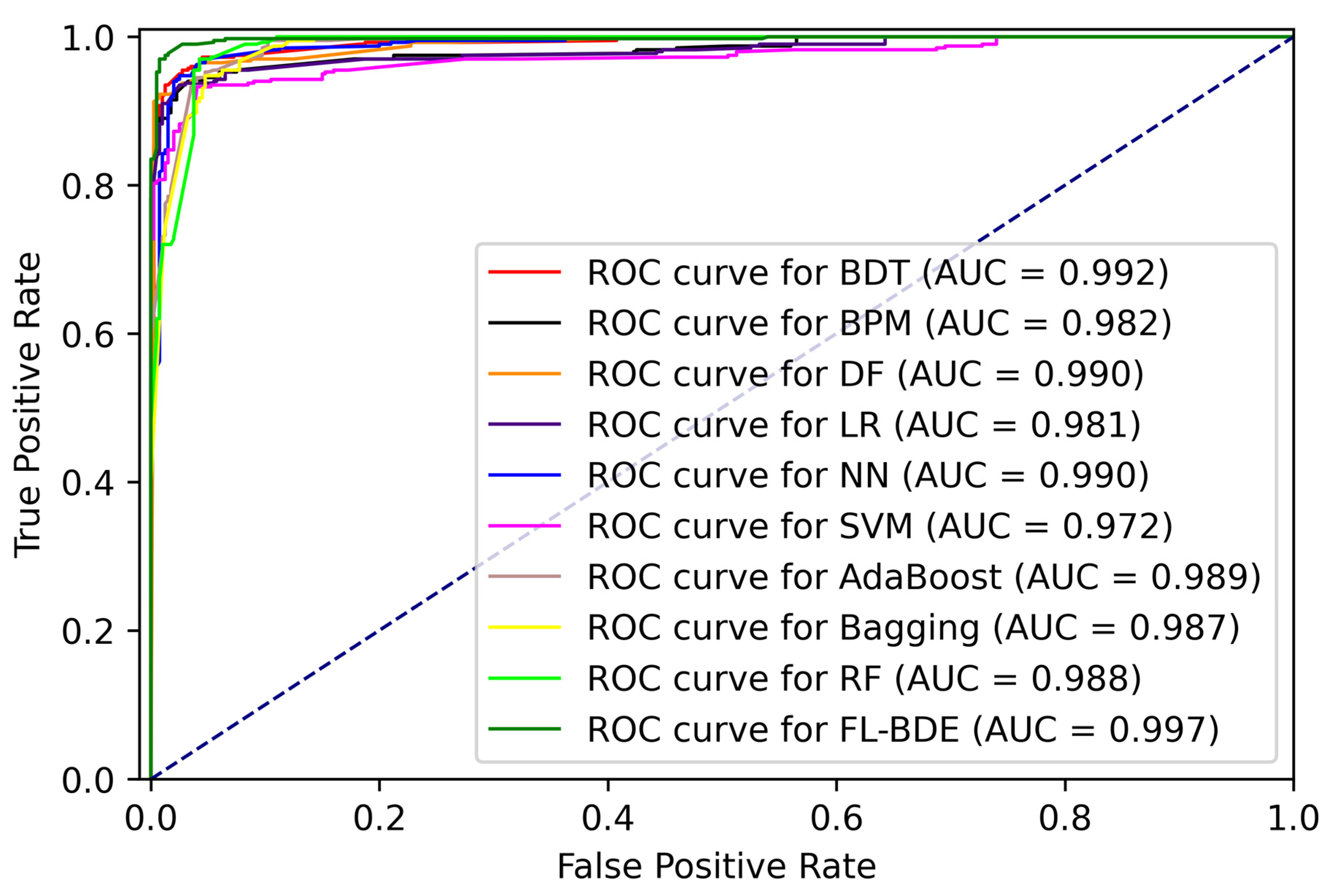 Applsci 13 01484 g005 Applsci 13 01484 g005